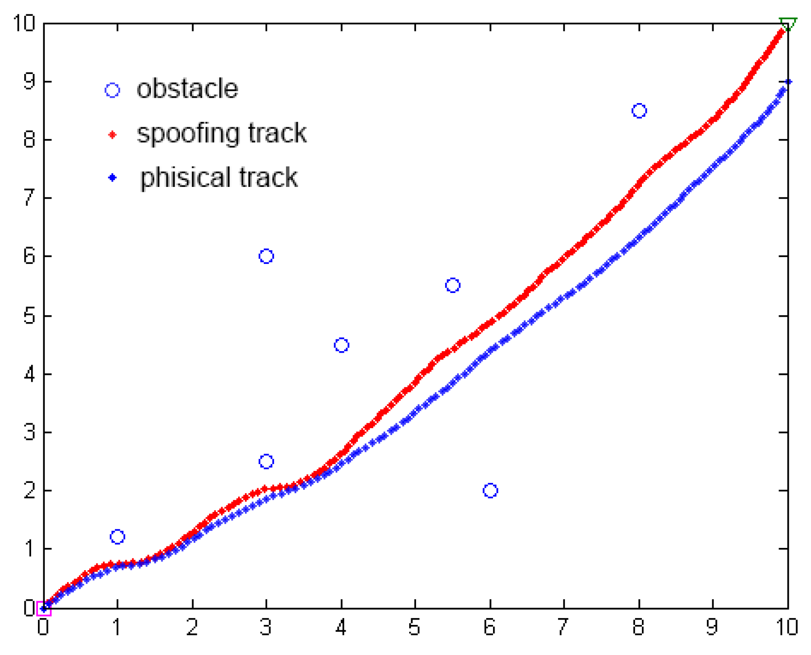 Electronics 11 00801 g022 550