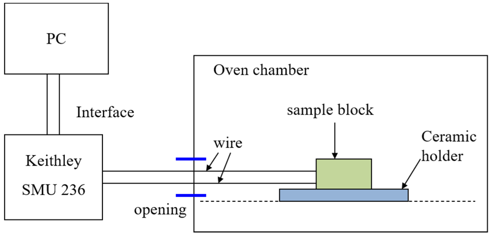 Electronics 11 00802 g003