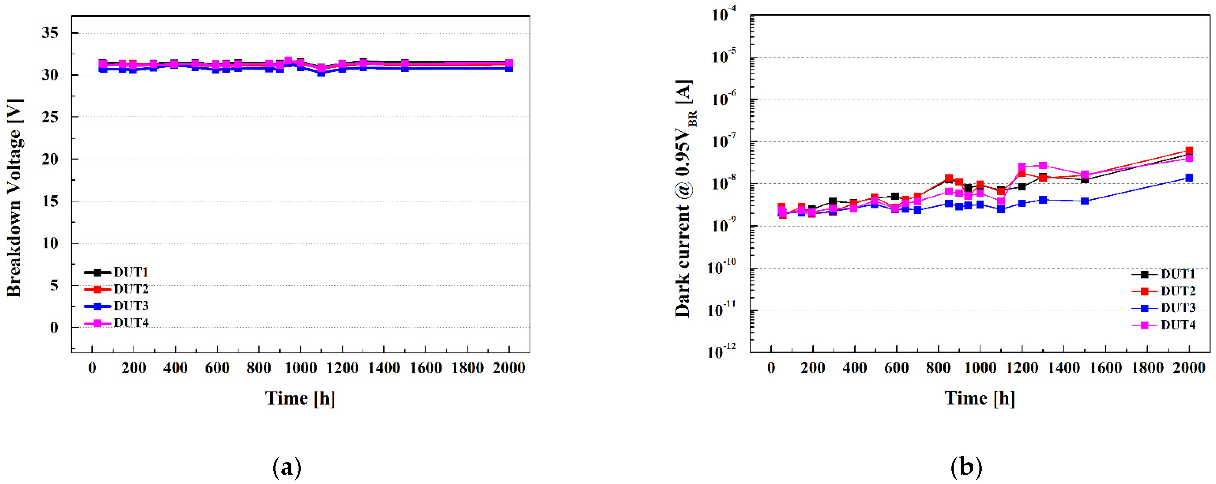 Electronics 11 00802 g006