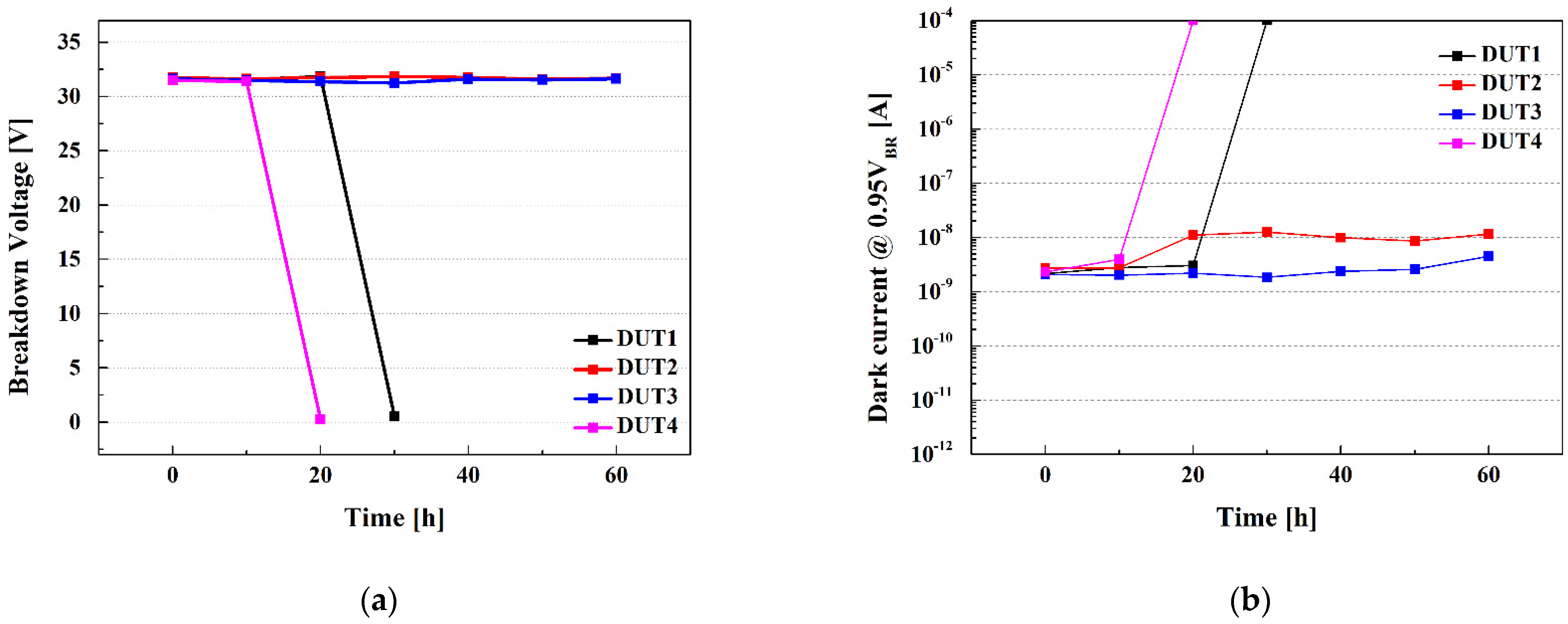 Electronics 11 00802 g007