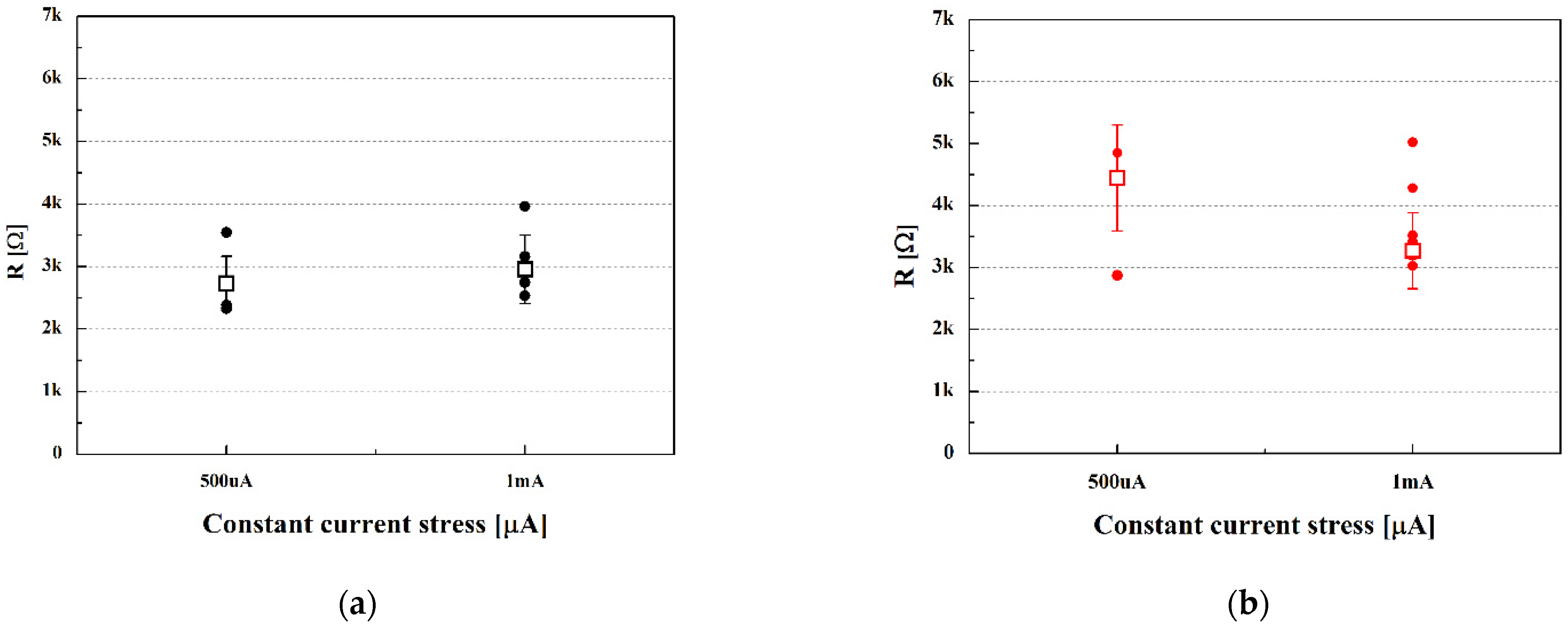 Electronics 11 00802 g012