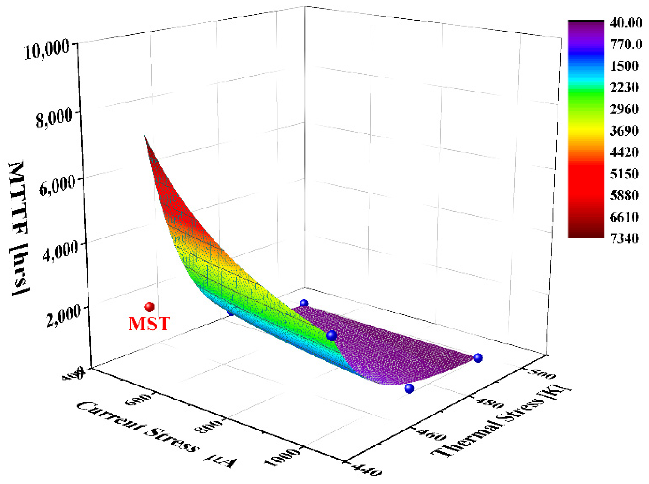 Electronics 11 00802 g014