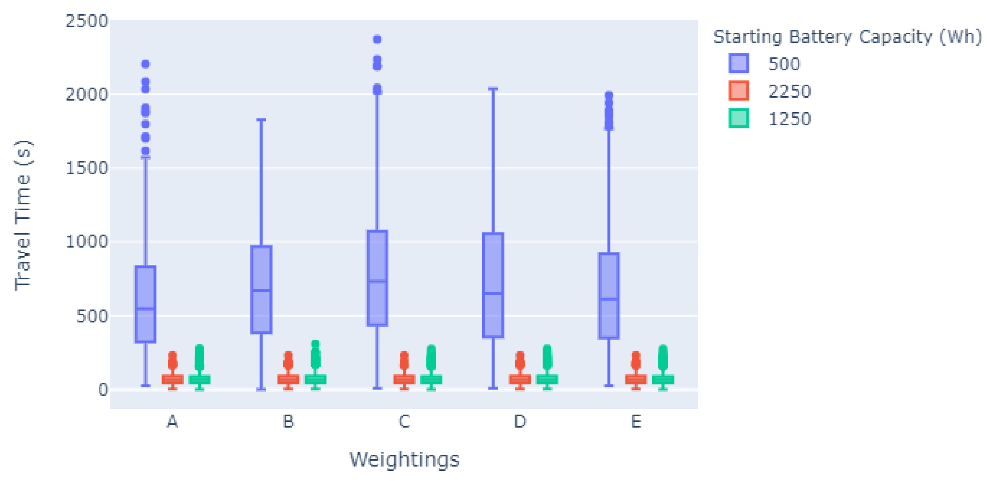 Electronics 11 00803 g005
