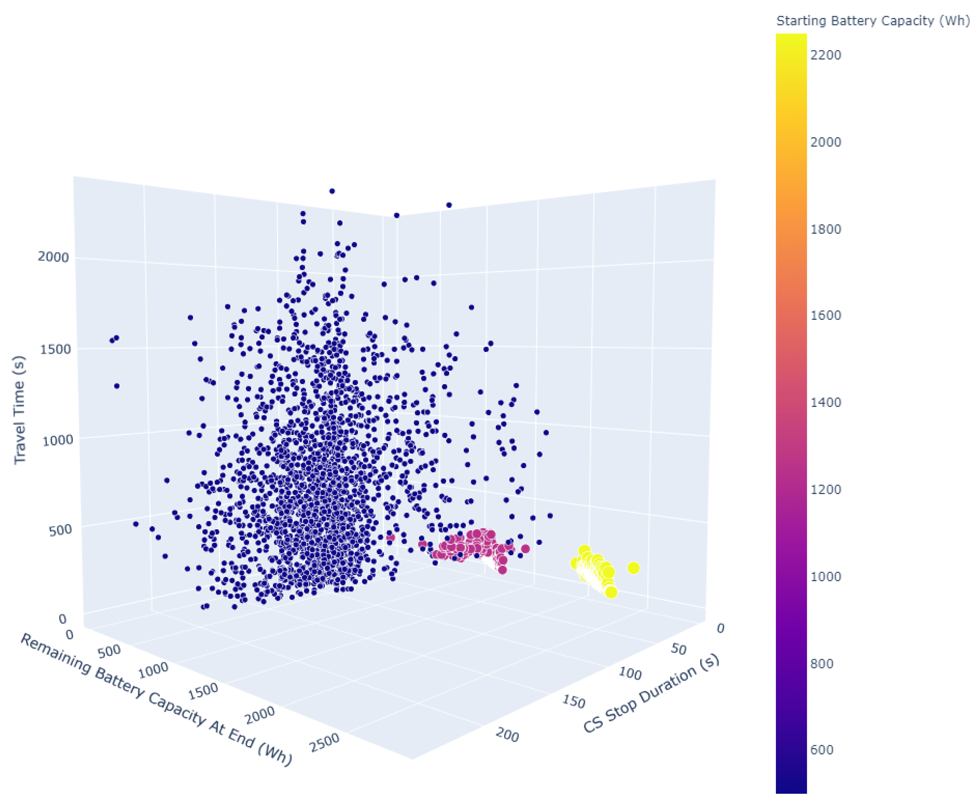 Electronics 11 00803 g006