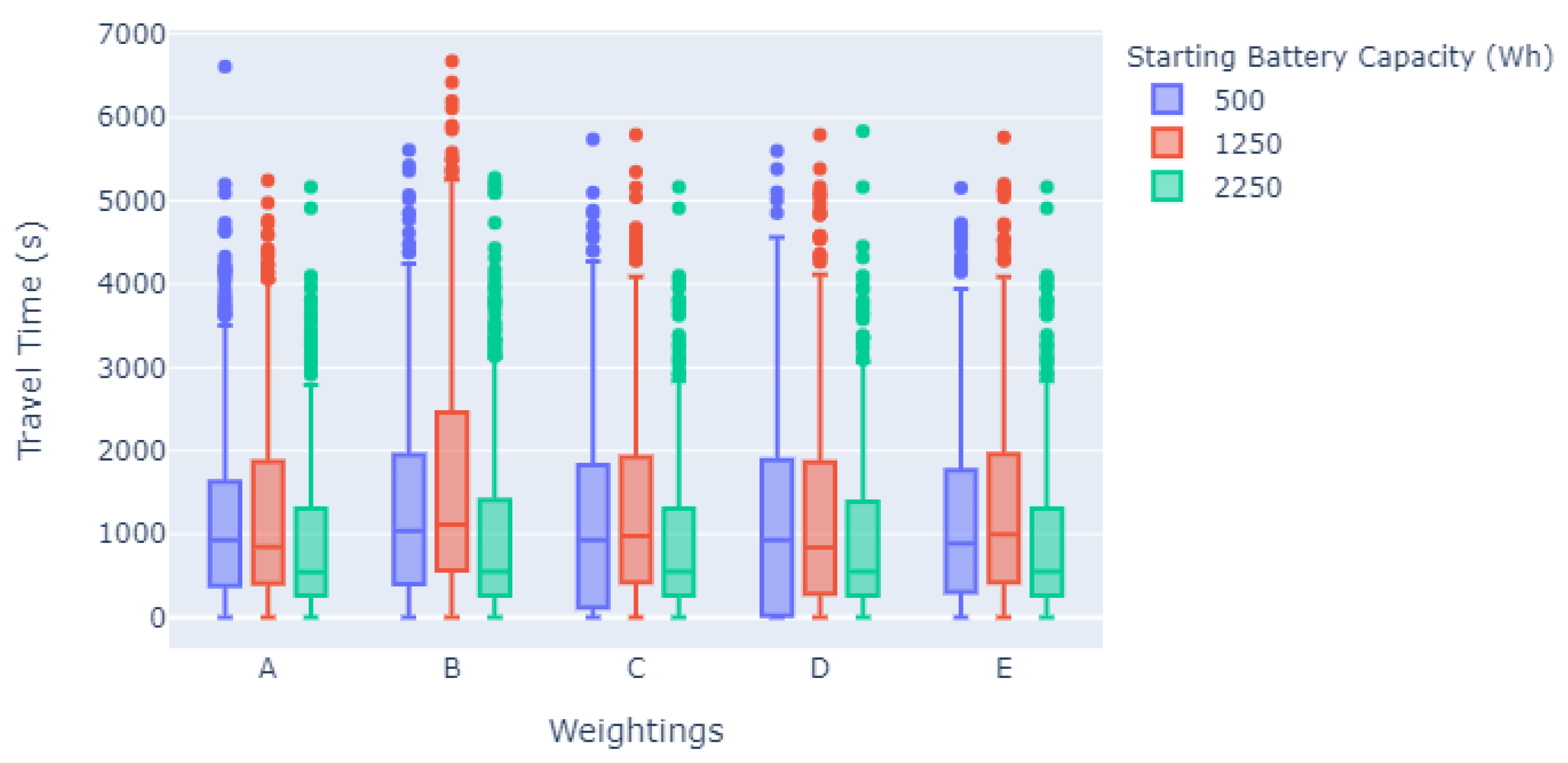 Electronics 11 00803 g008