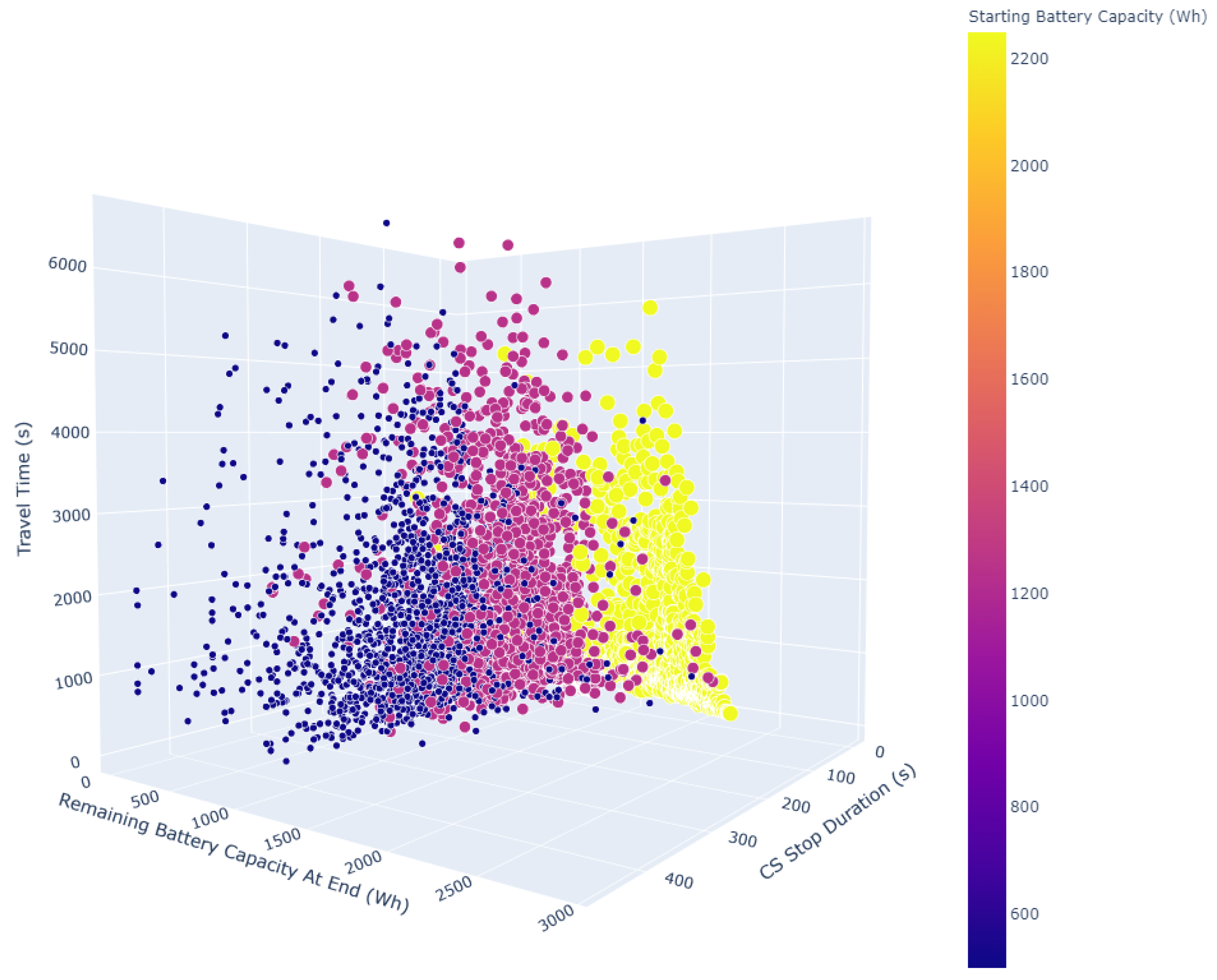 Electronics 11 00803 g009