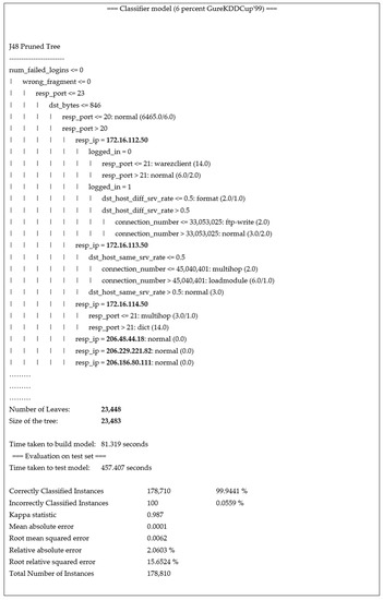 Adoption of IP Truncation in a Privacy-Based Decision Tree