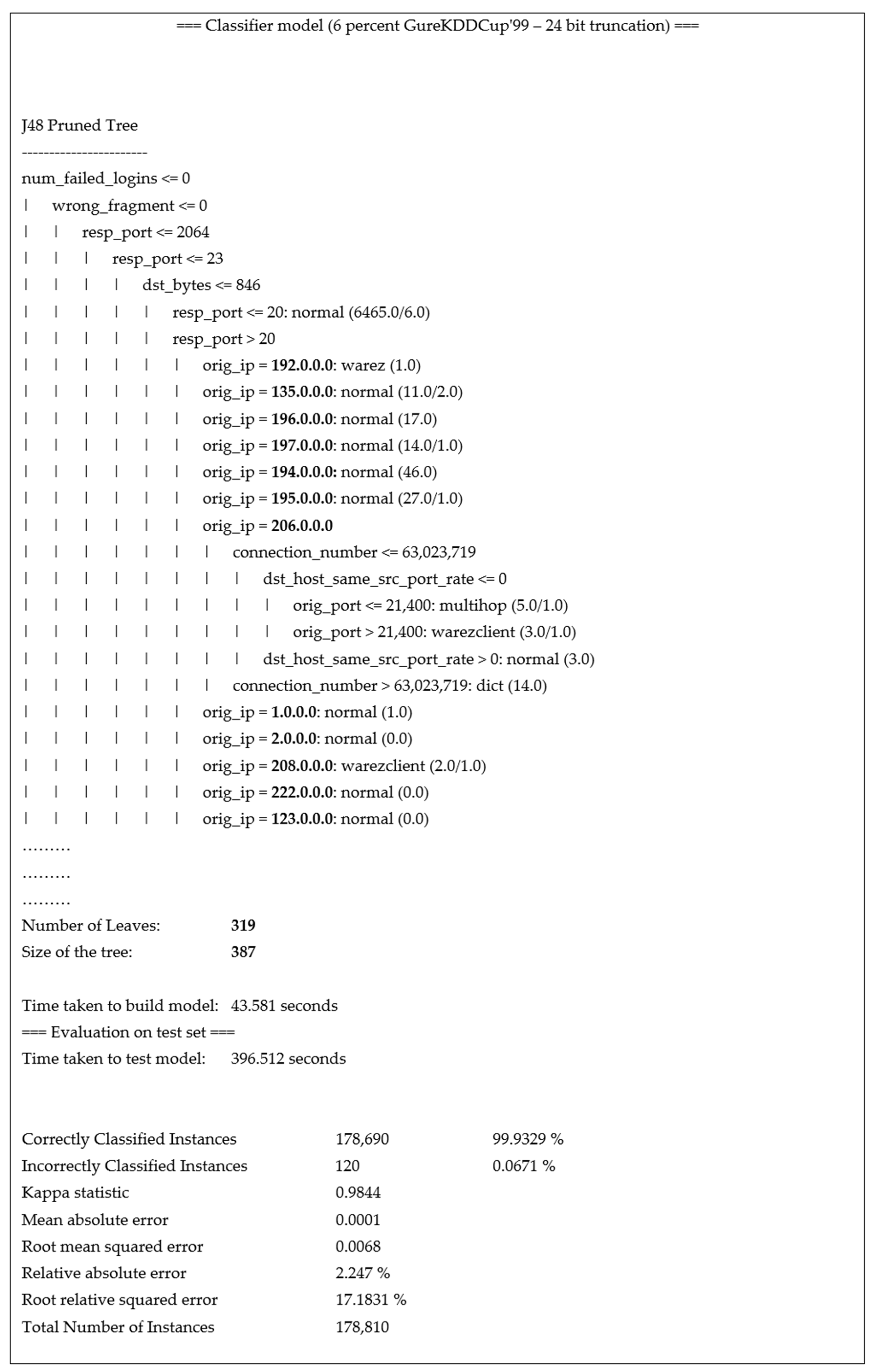 Electronics 11 00805 g002