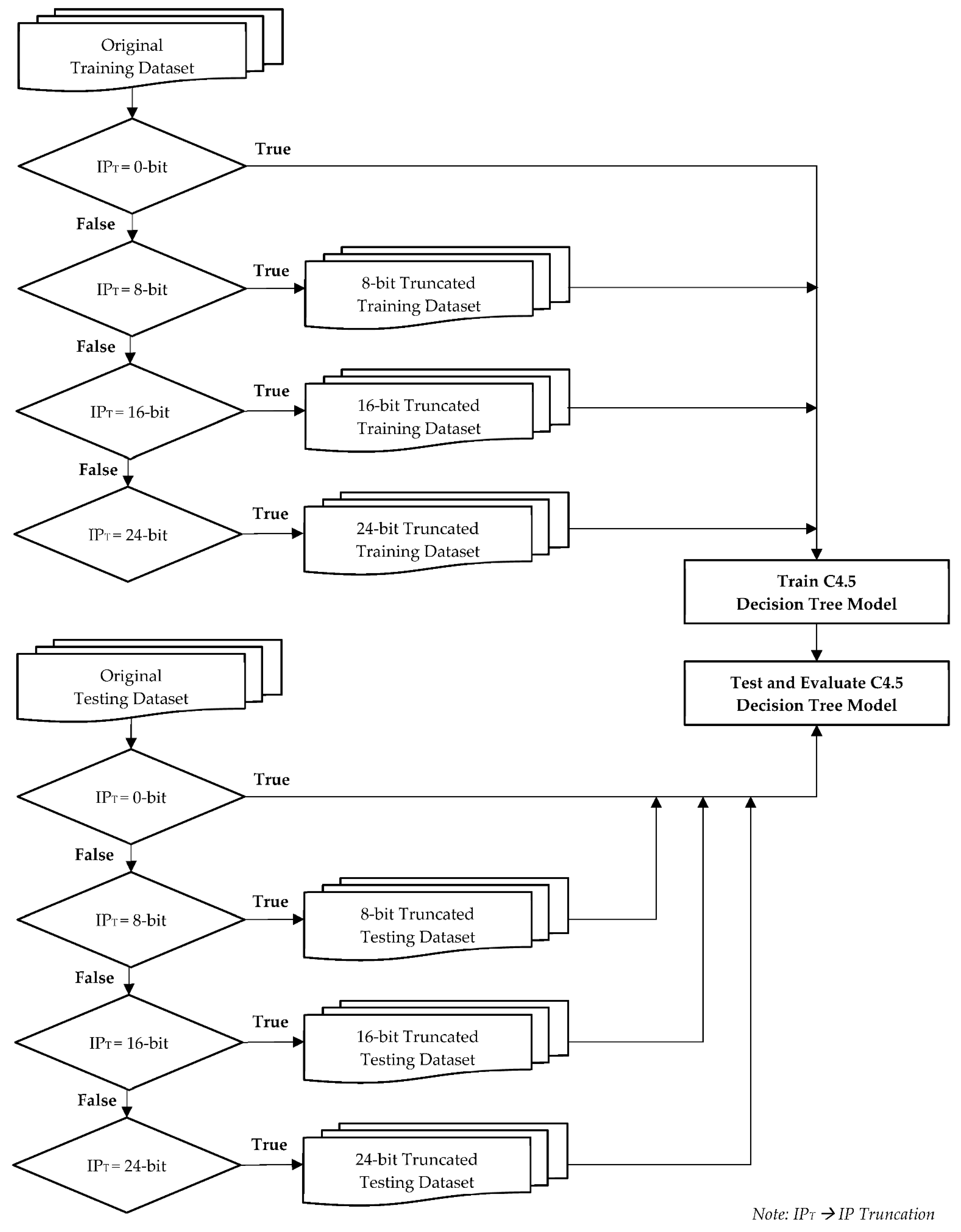 Electronics 11 00805 g003