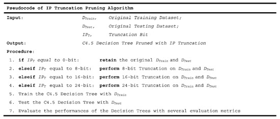 Adoption of IP Truncation in a Privacy-Based Decision Tree Adoption of IP Truncation in a Privacy-Based Decision Tree