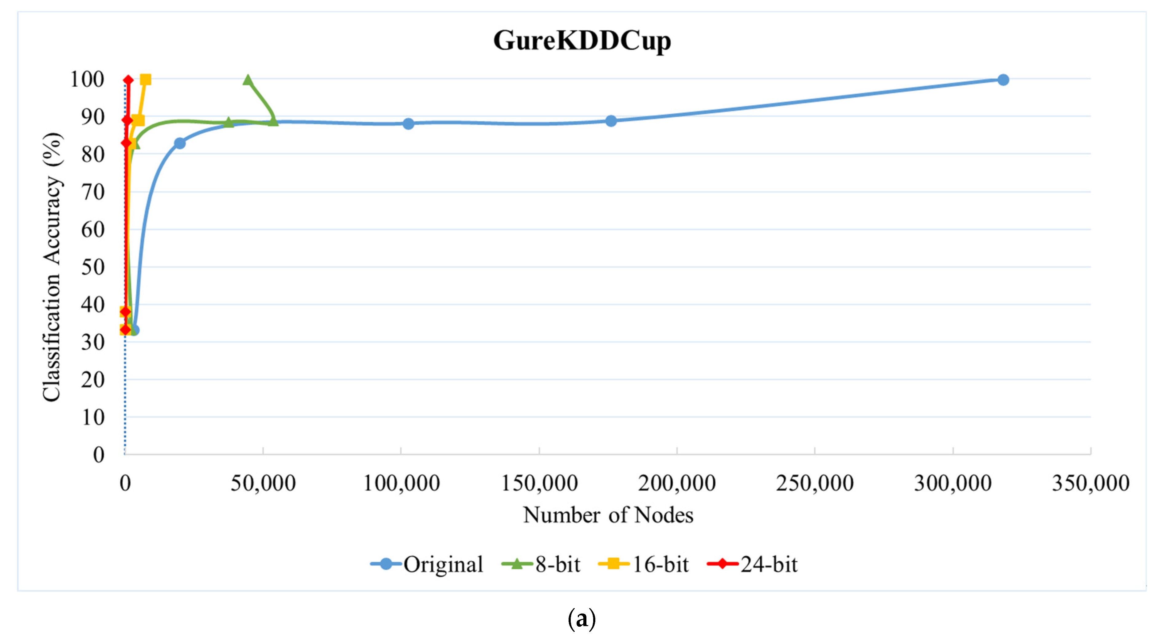 Electronics 11 00805 g005a