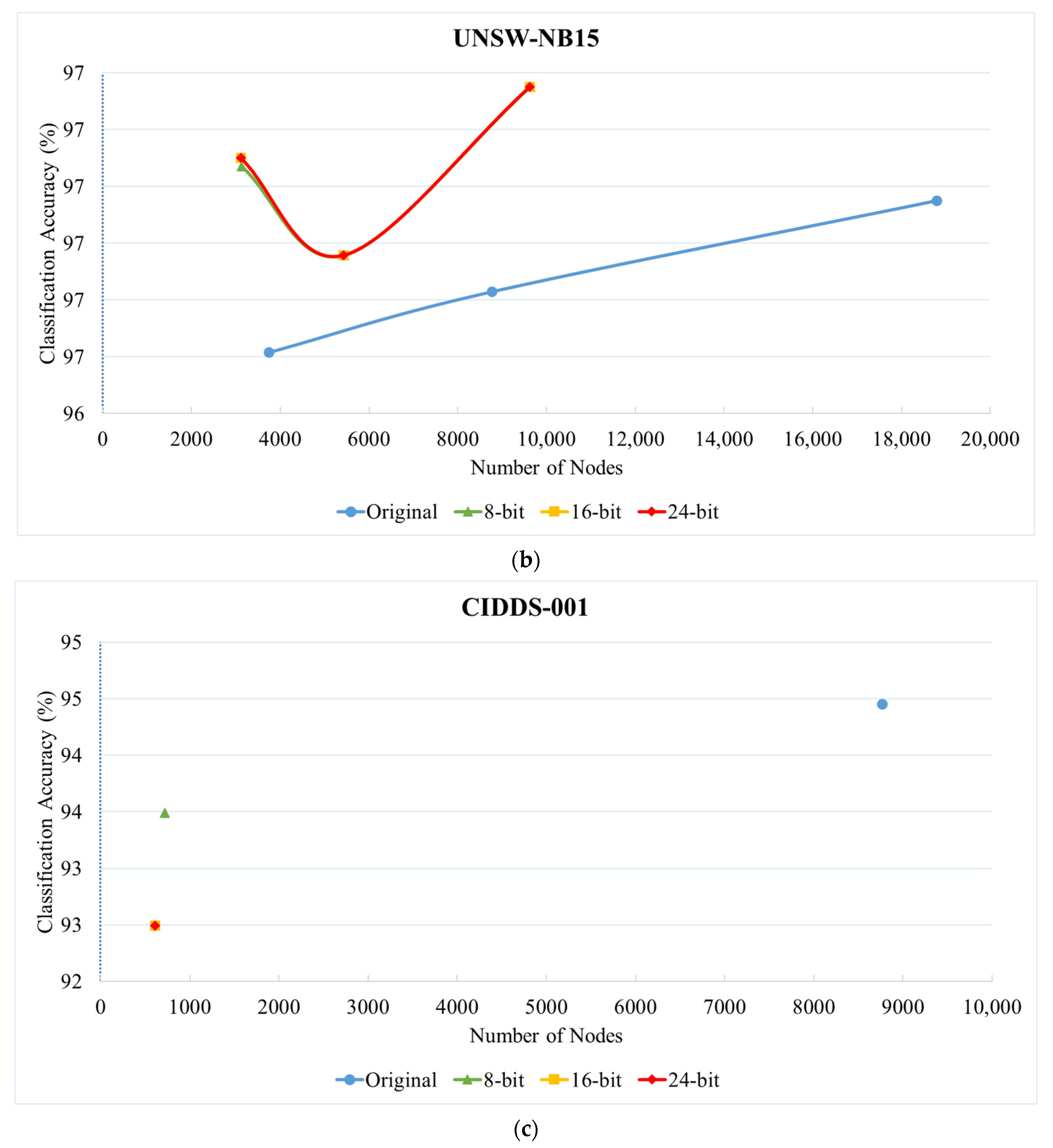 Electronics 11 00805 g005b