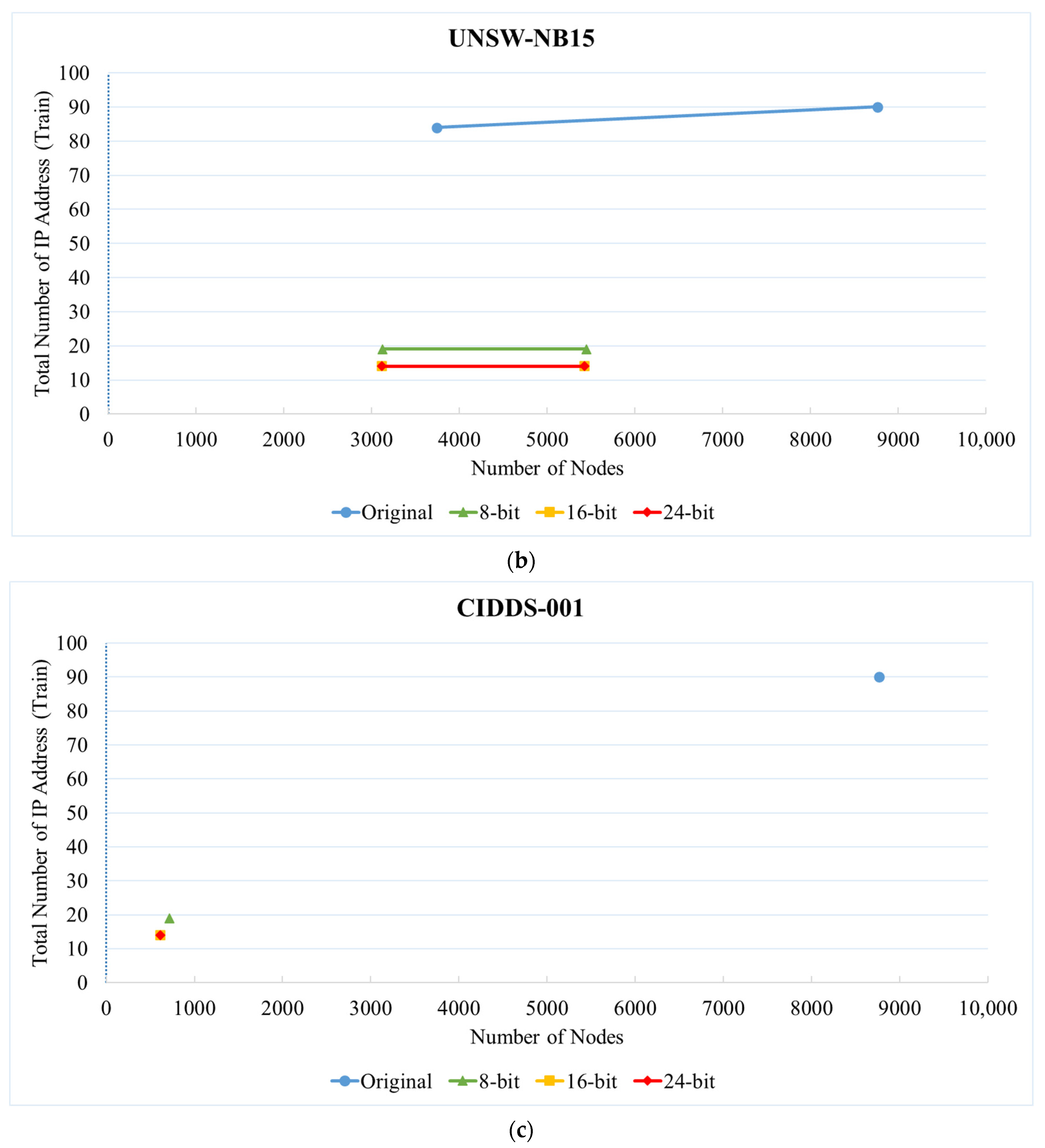 Electronics 11 00805 g006b