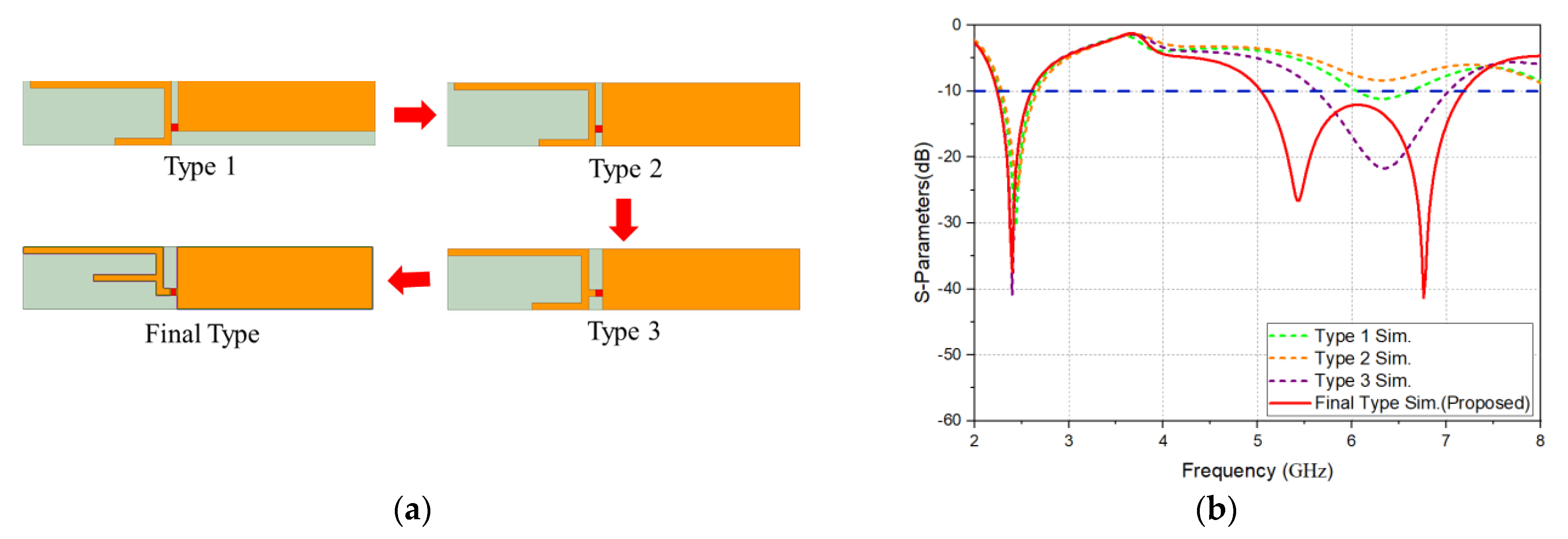 Electronics 11 00806 g002 550
