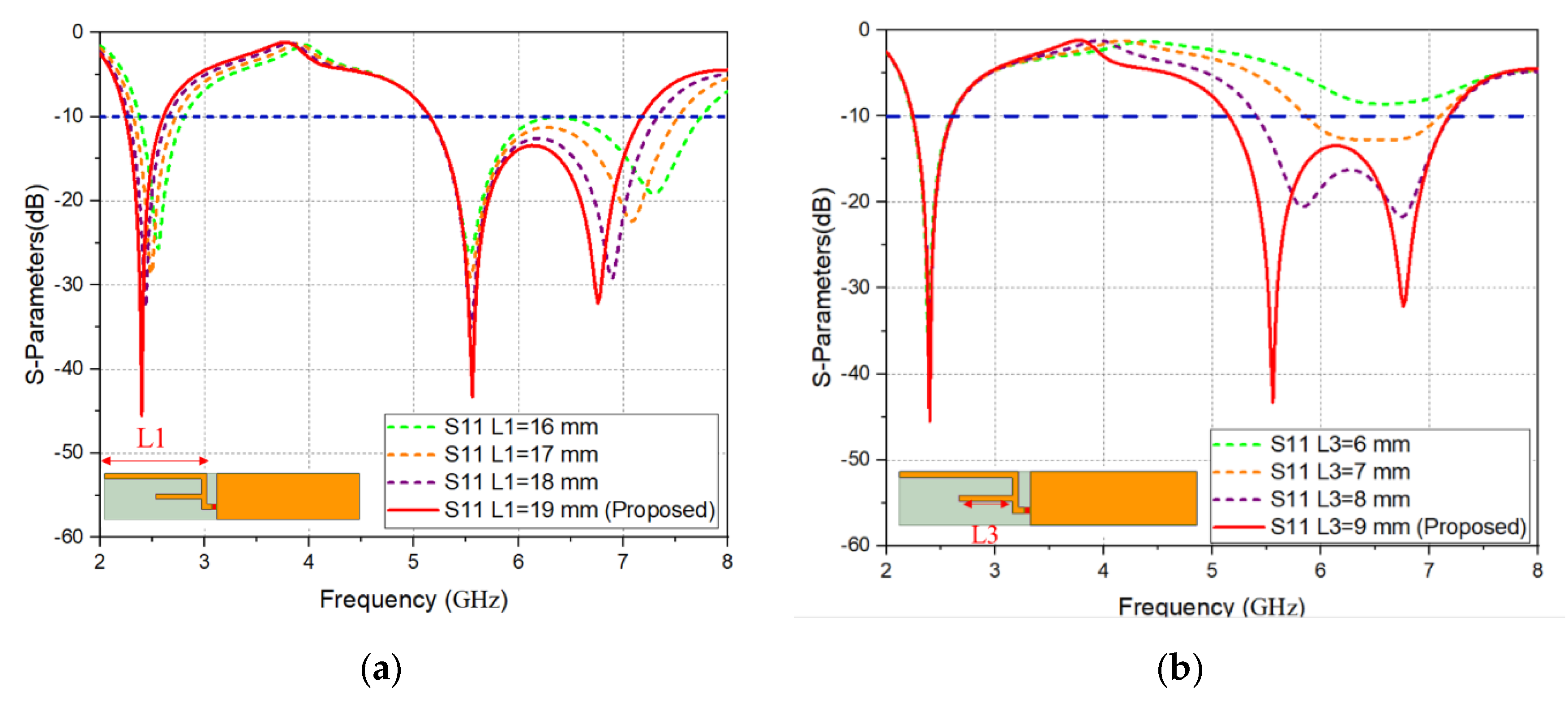 Electronics 11 00806 g003 550