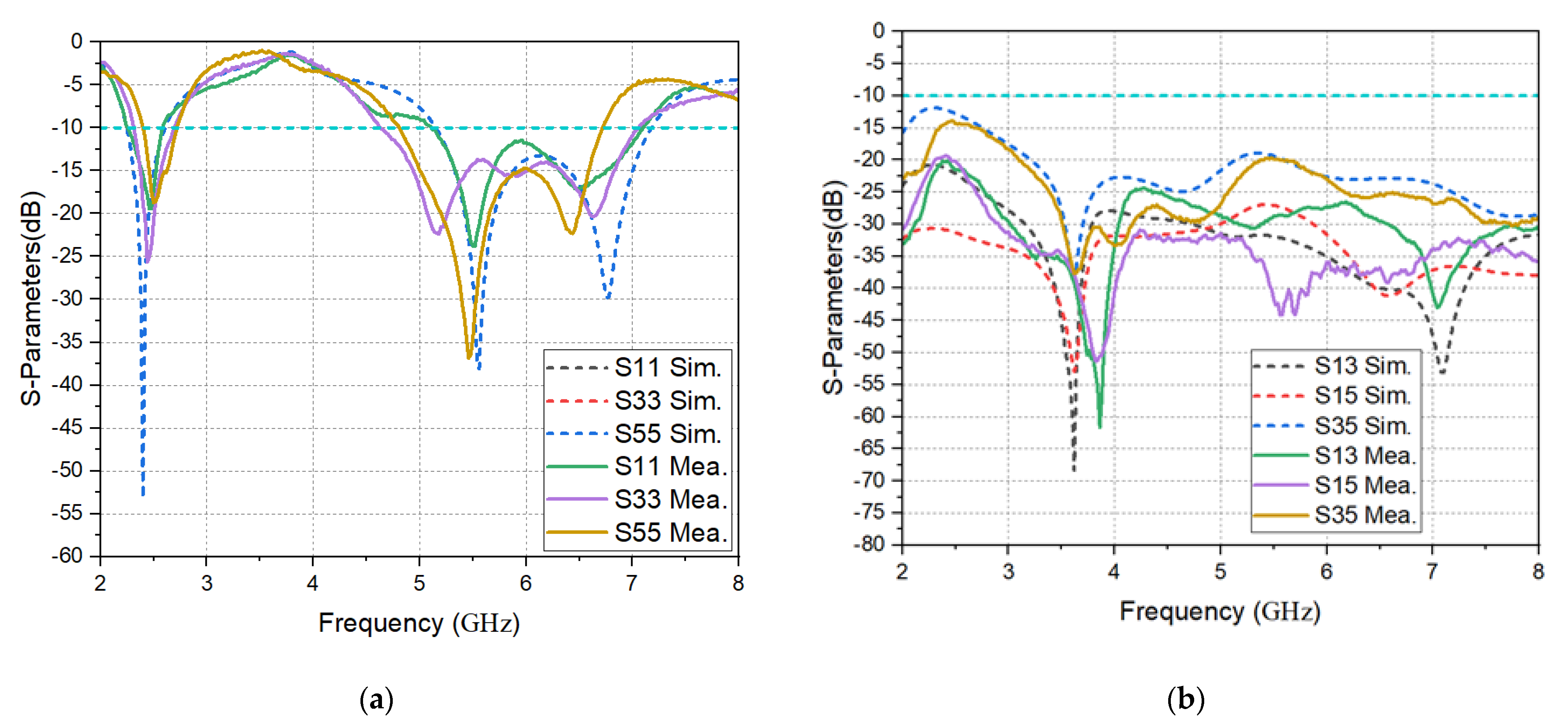 Electronics 11 00806 g013 550