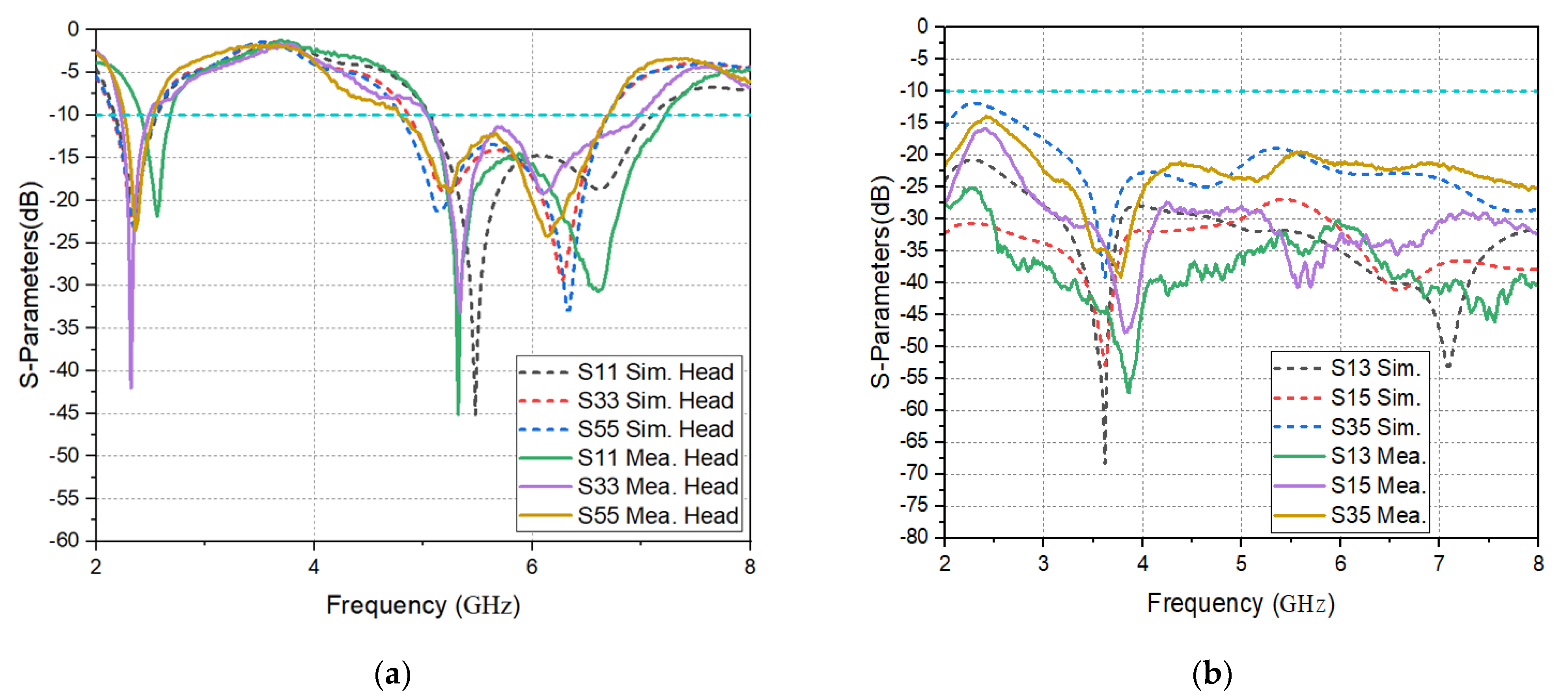 Electronics 11 00806 g015 550