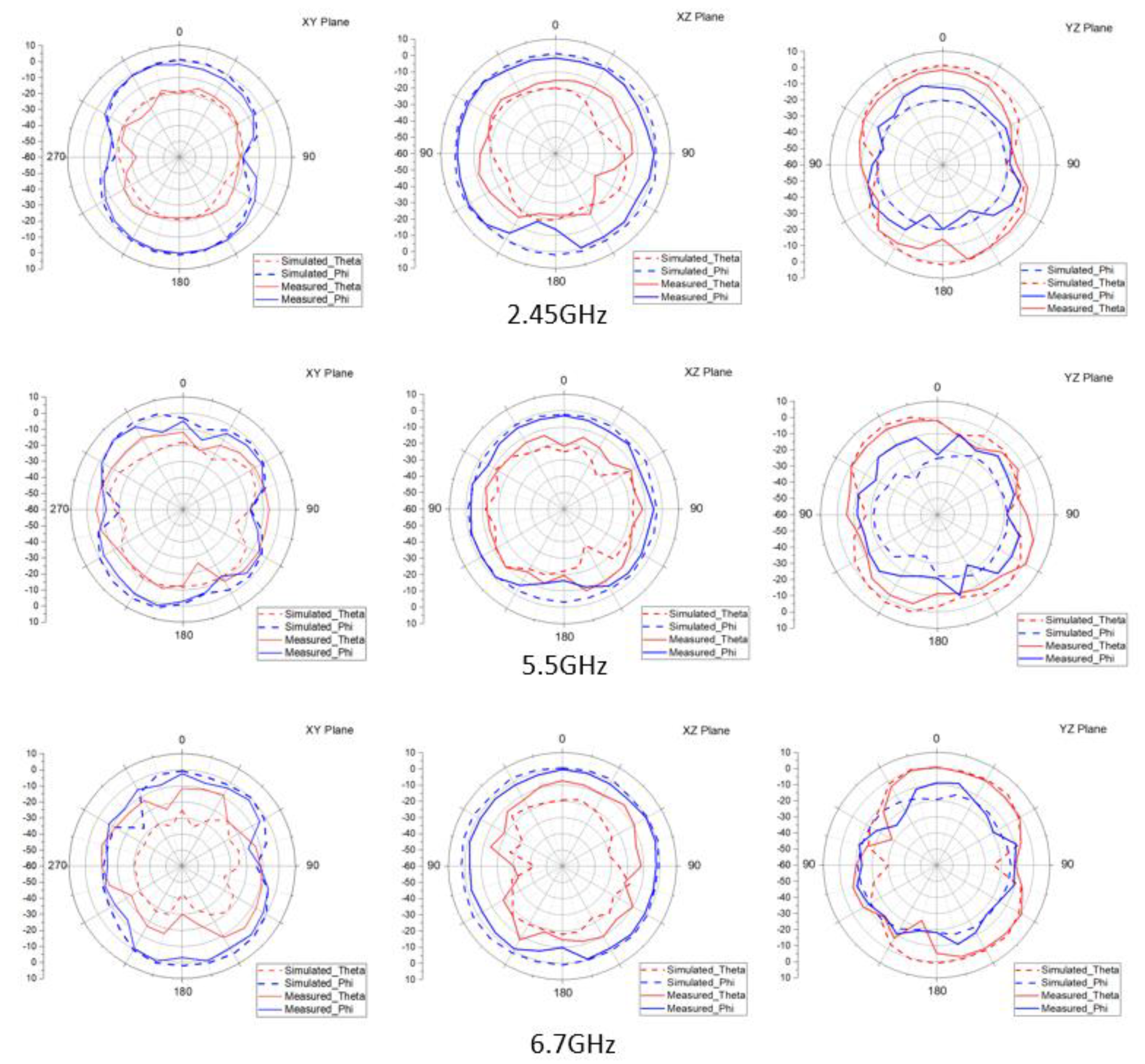 Electronics 11 00806 g017 550