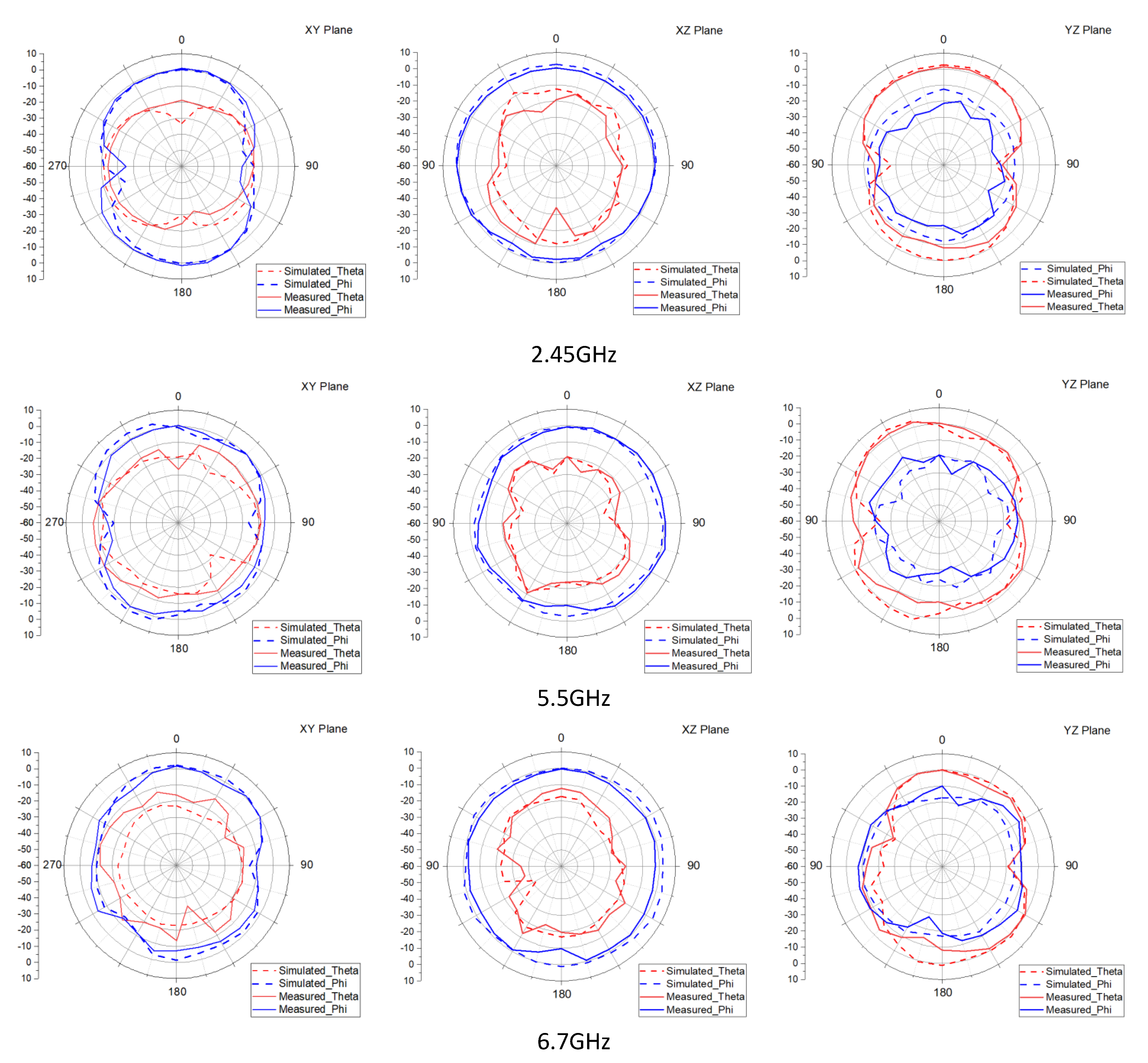 Electronics 11 00806 g018 550