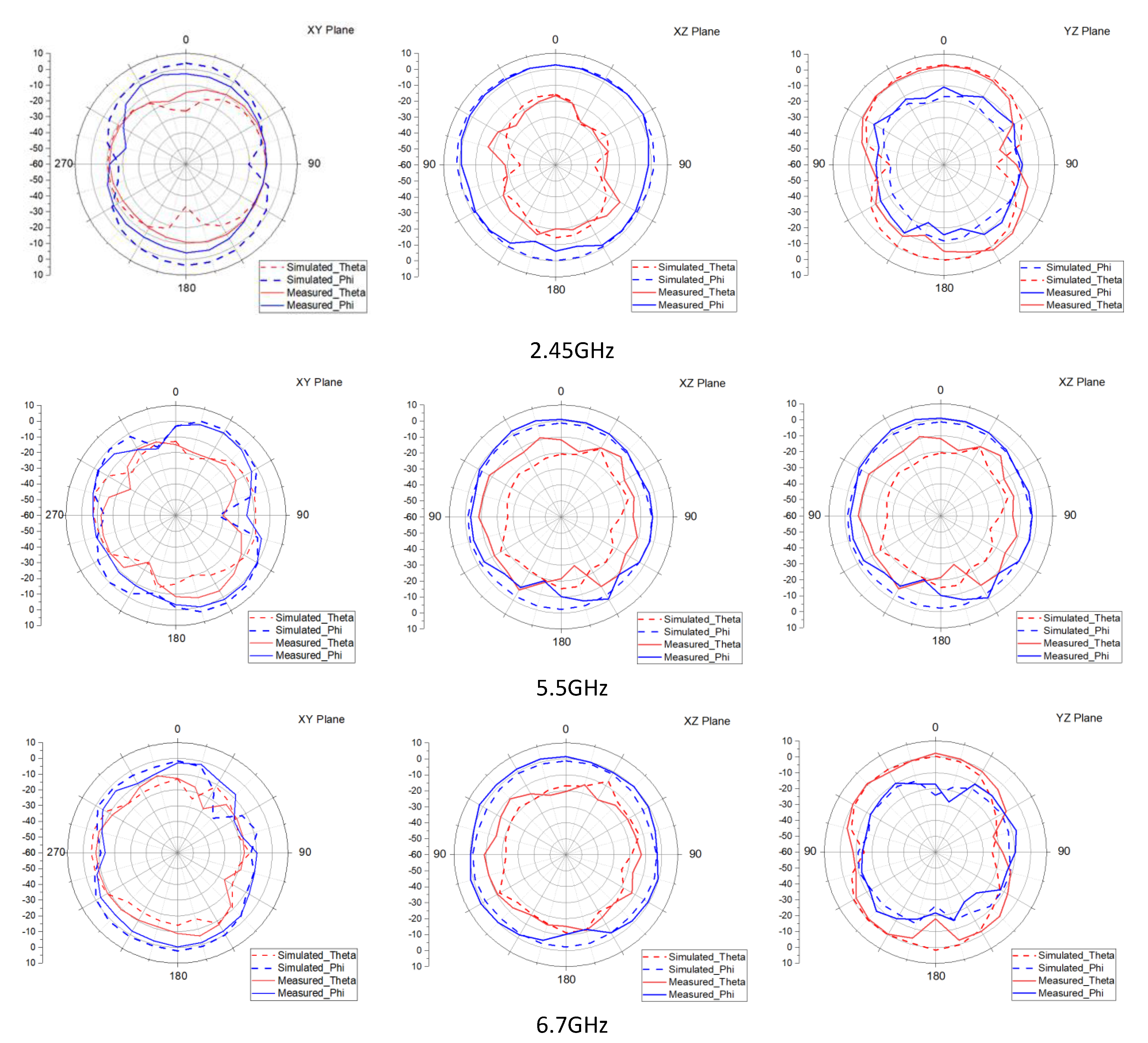 Electronics 11 00806 g019 550