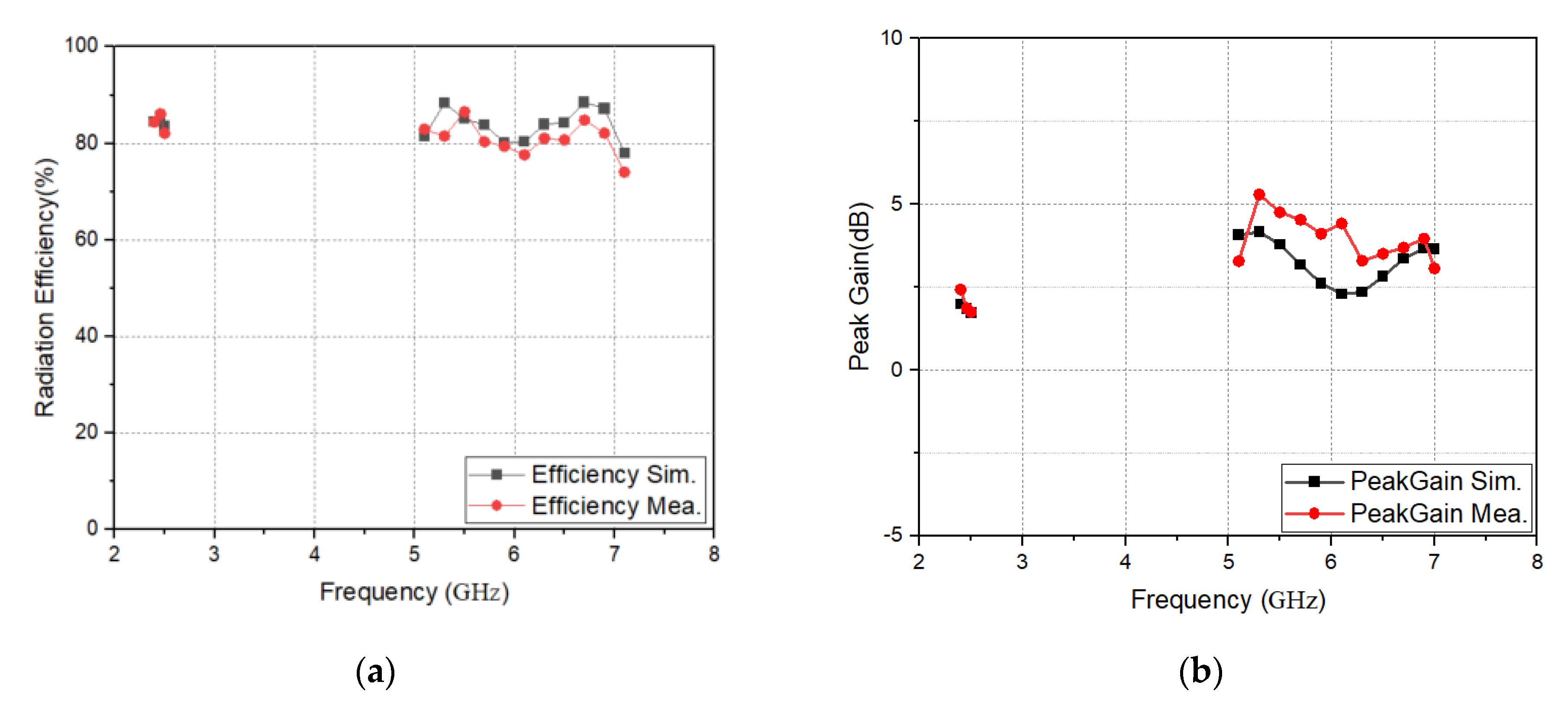Electronics 11 00806 g020 550