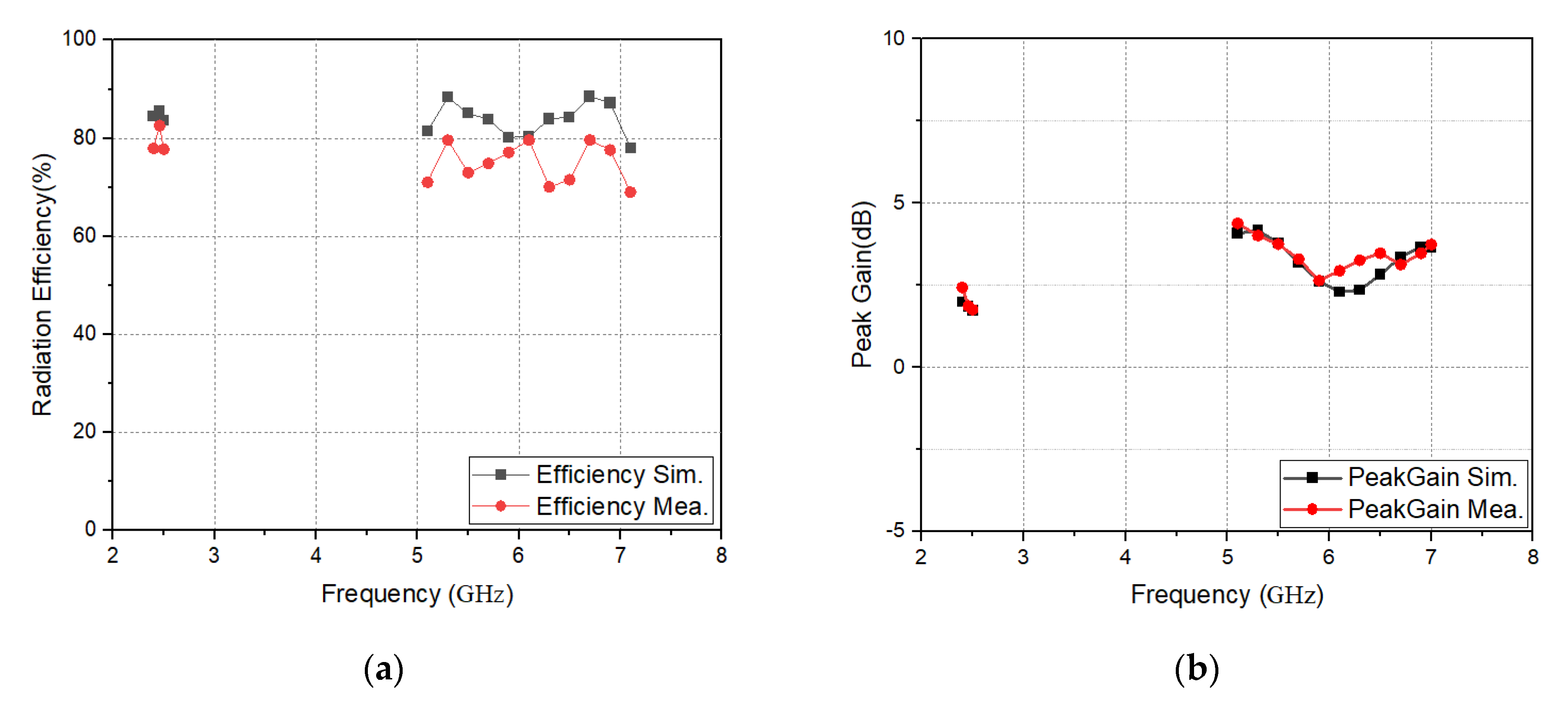 Electronics 11 00806 g021 550