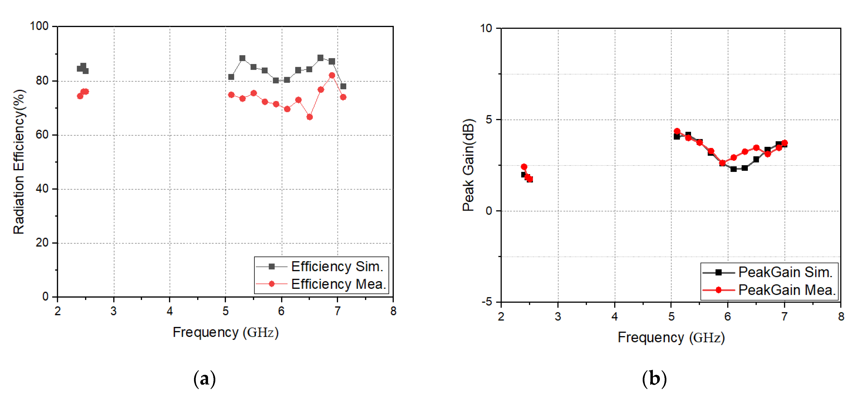 Electronics 11 00806 g022 550