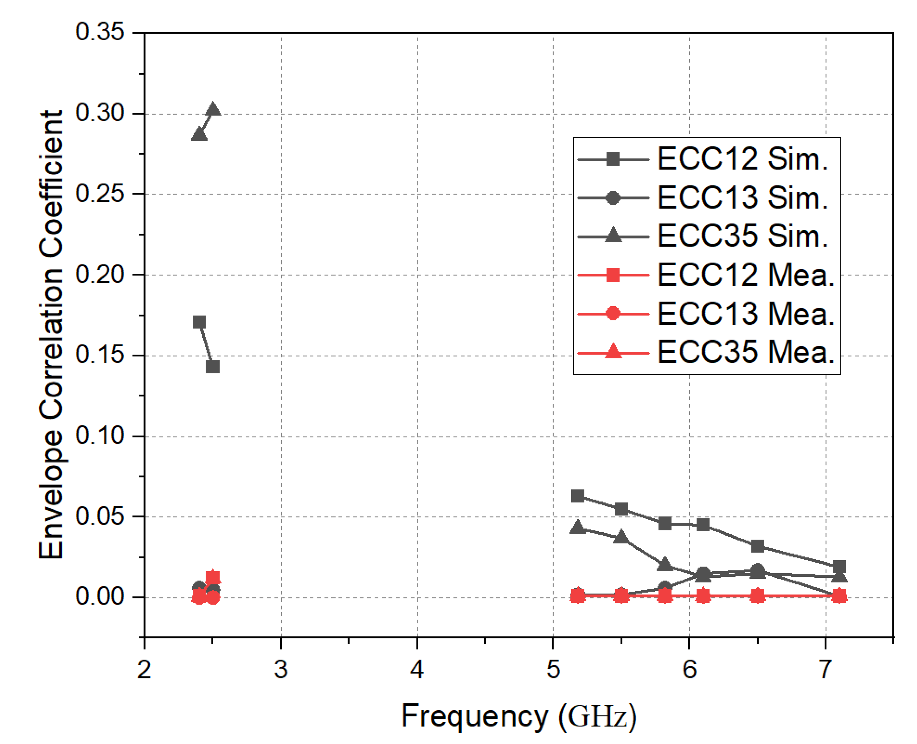 Electronics 11 00806 g023 550