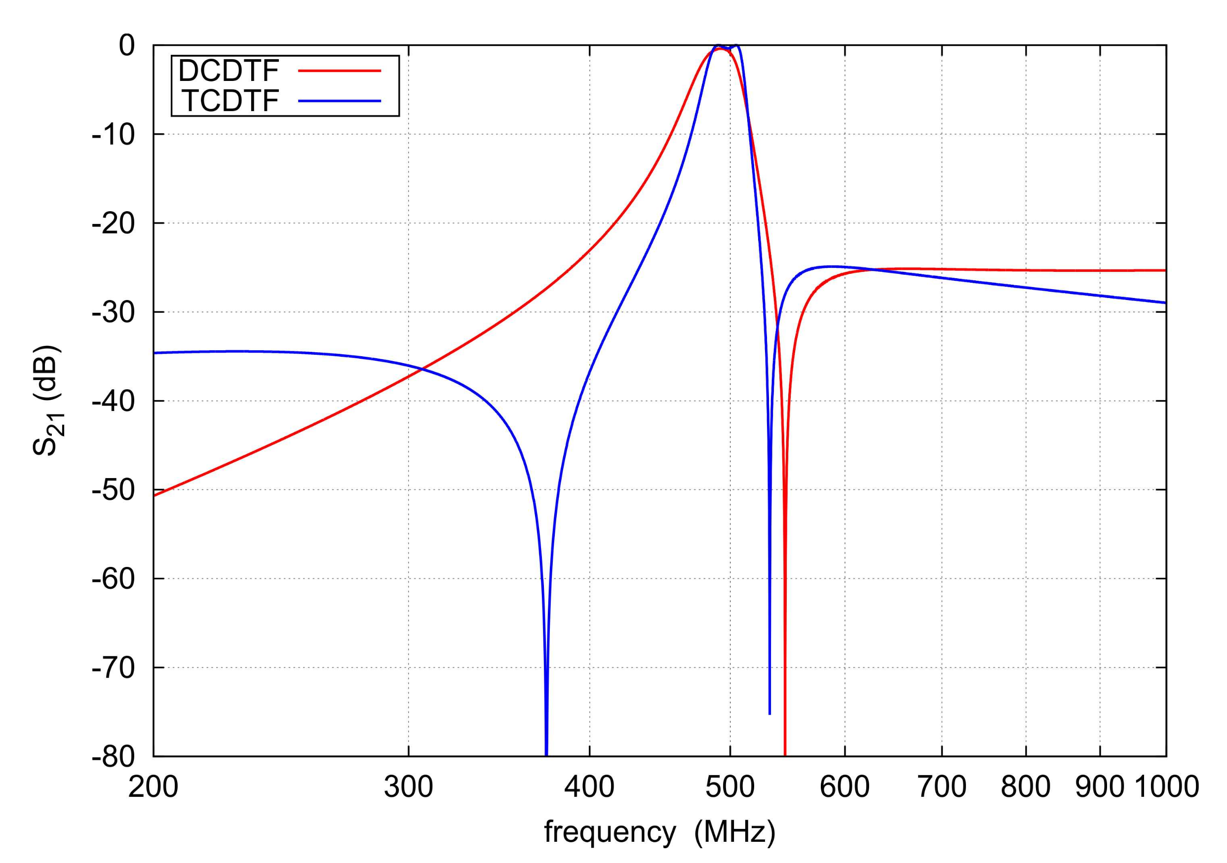 Electronics 11 00807 g002