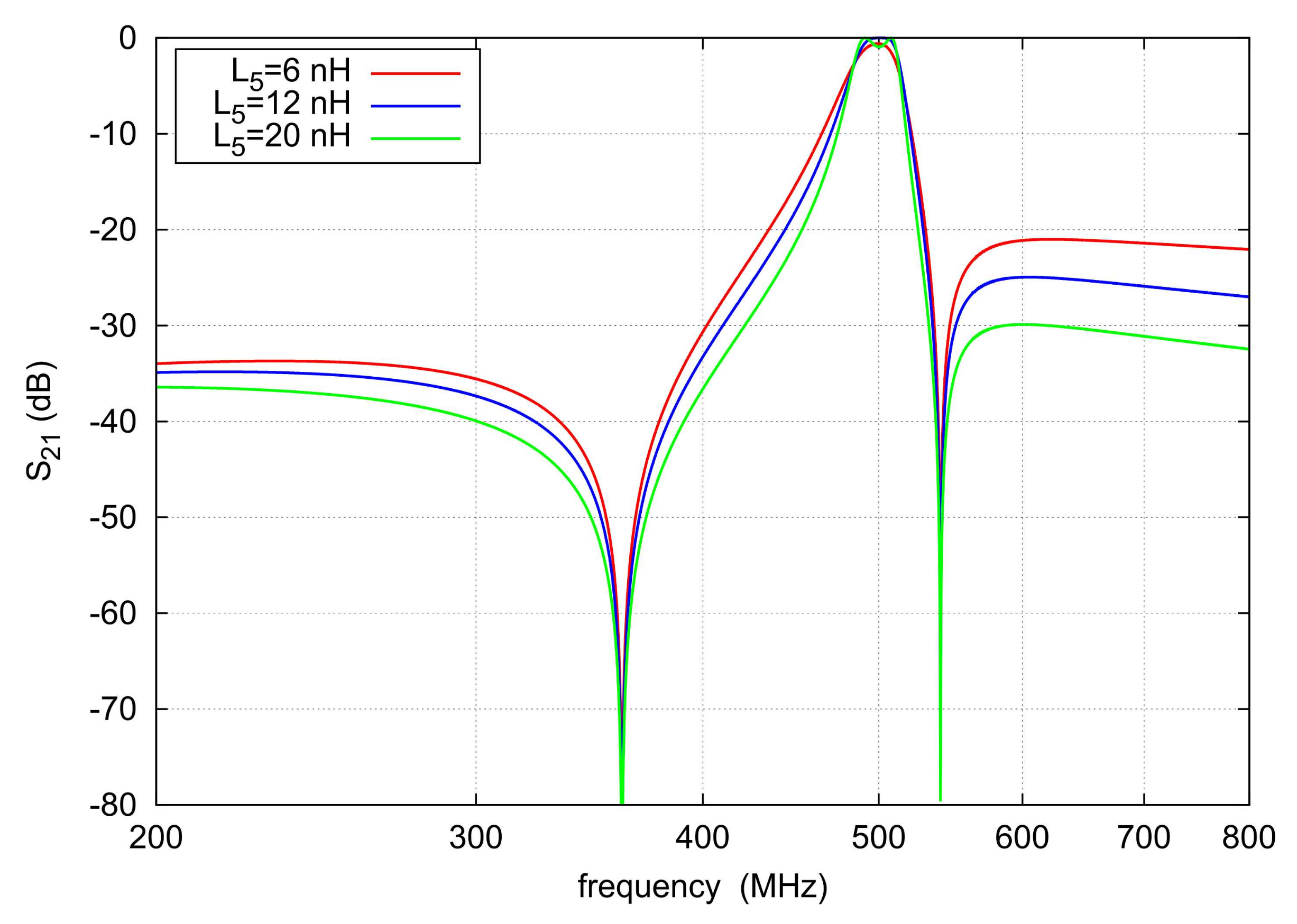 Electronics 11 00807 g003