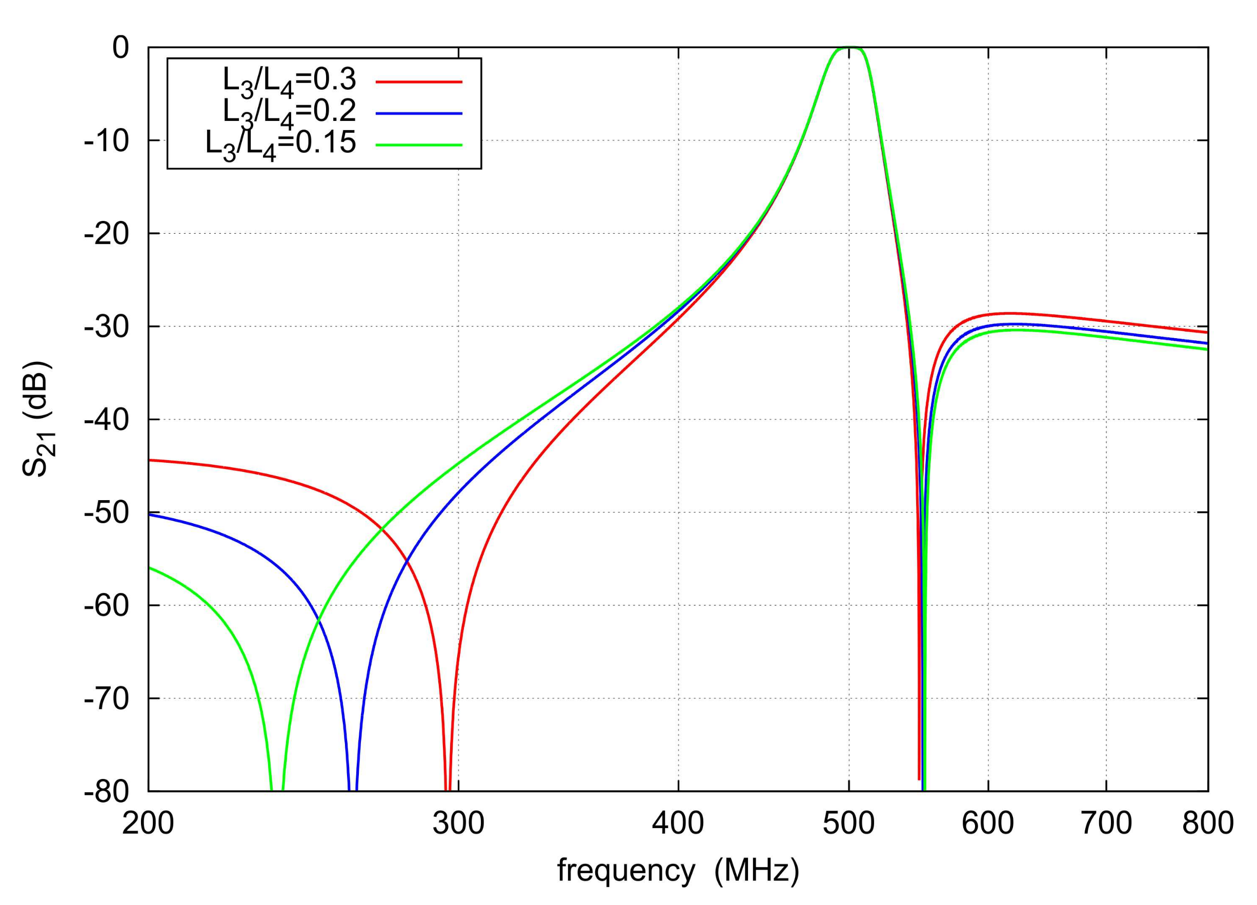 Electronics 11 00807 g004