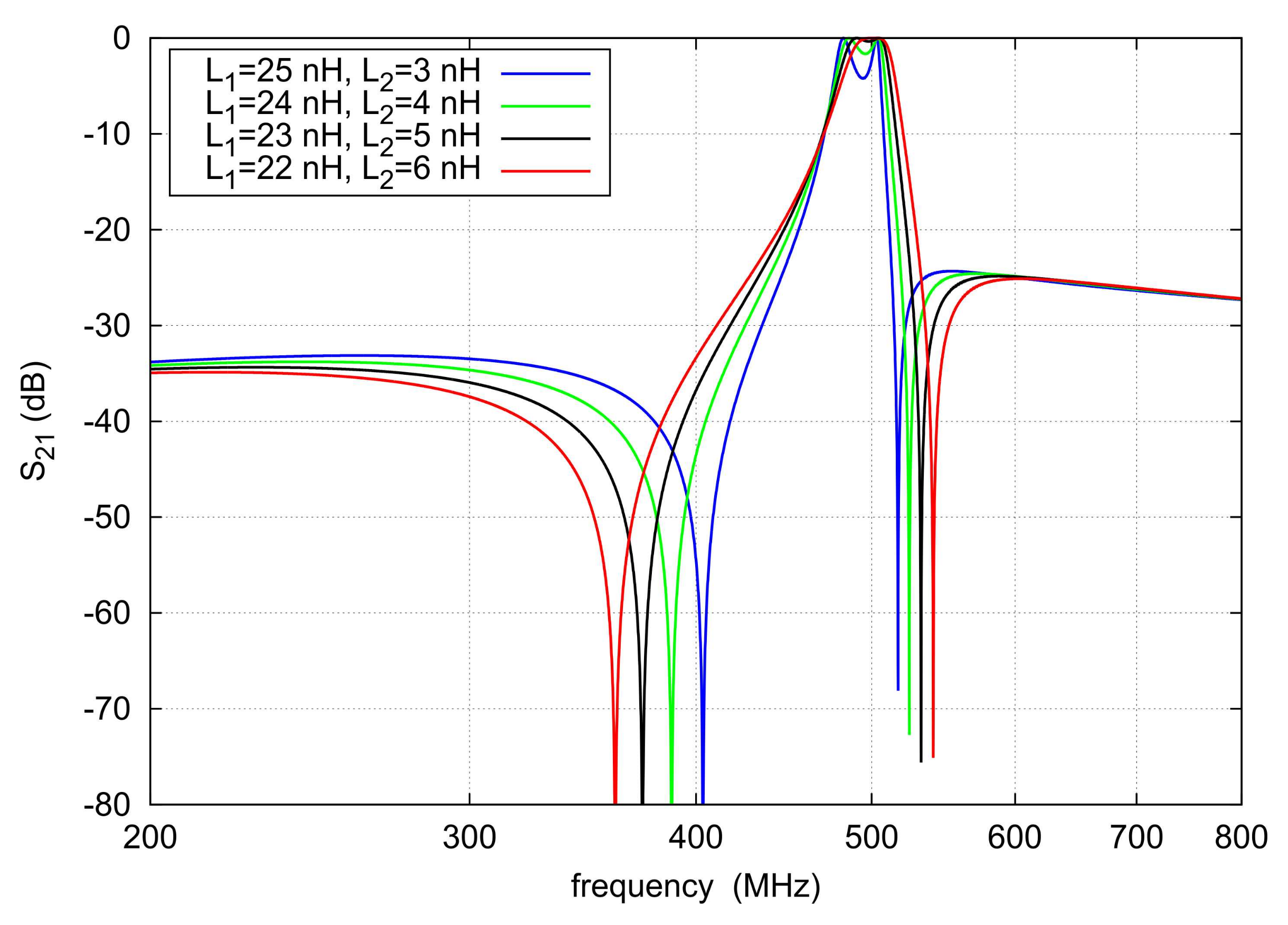 Electronics 11 00807 g005