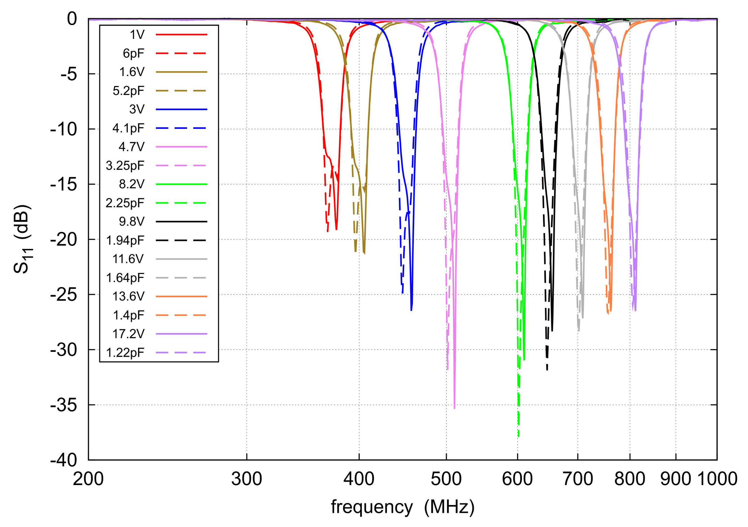 Electronics 11 00807 g010