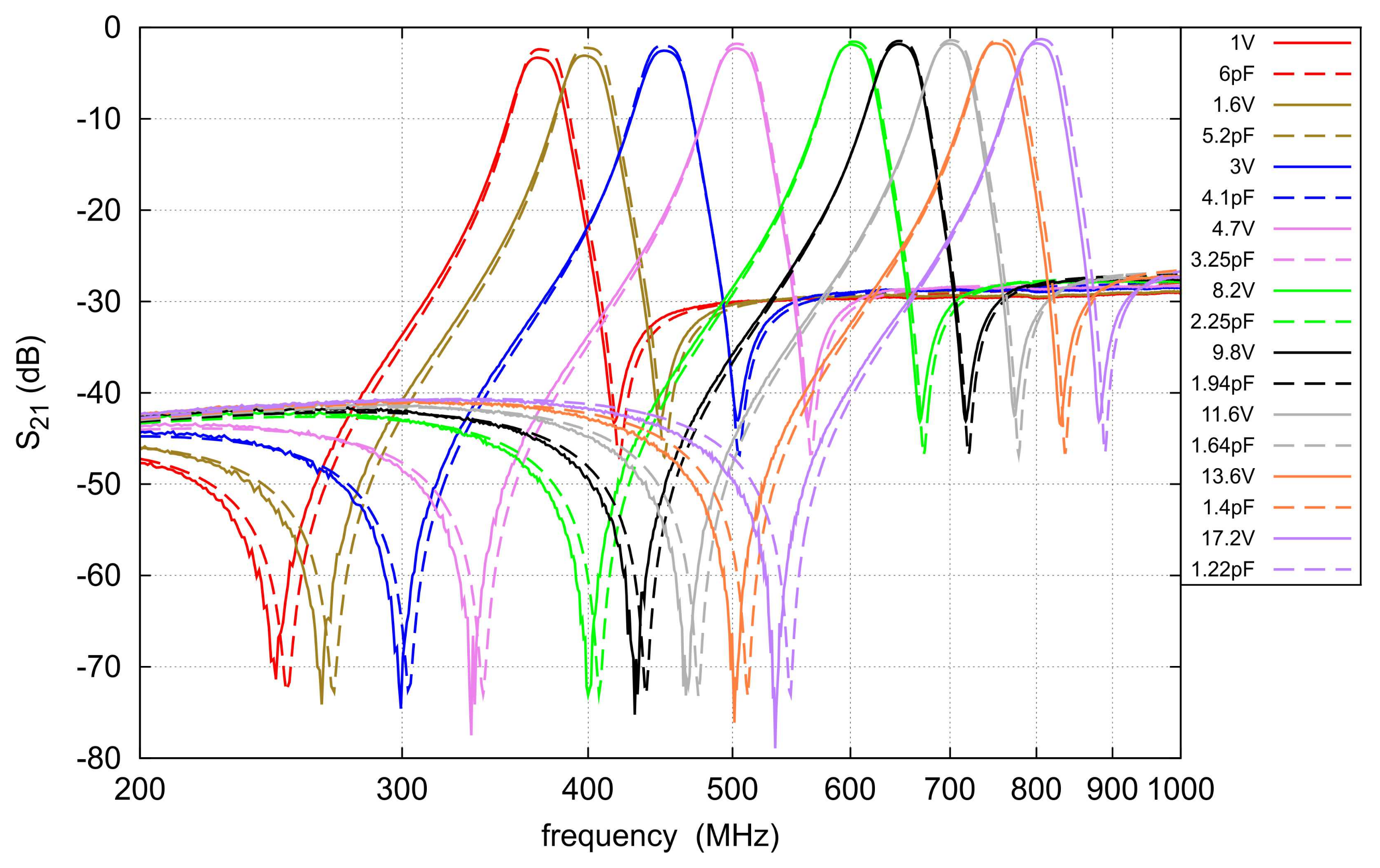 Electronics 11 00807 g011