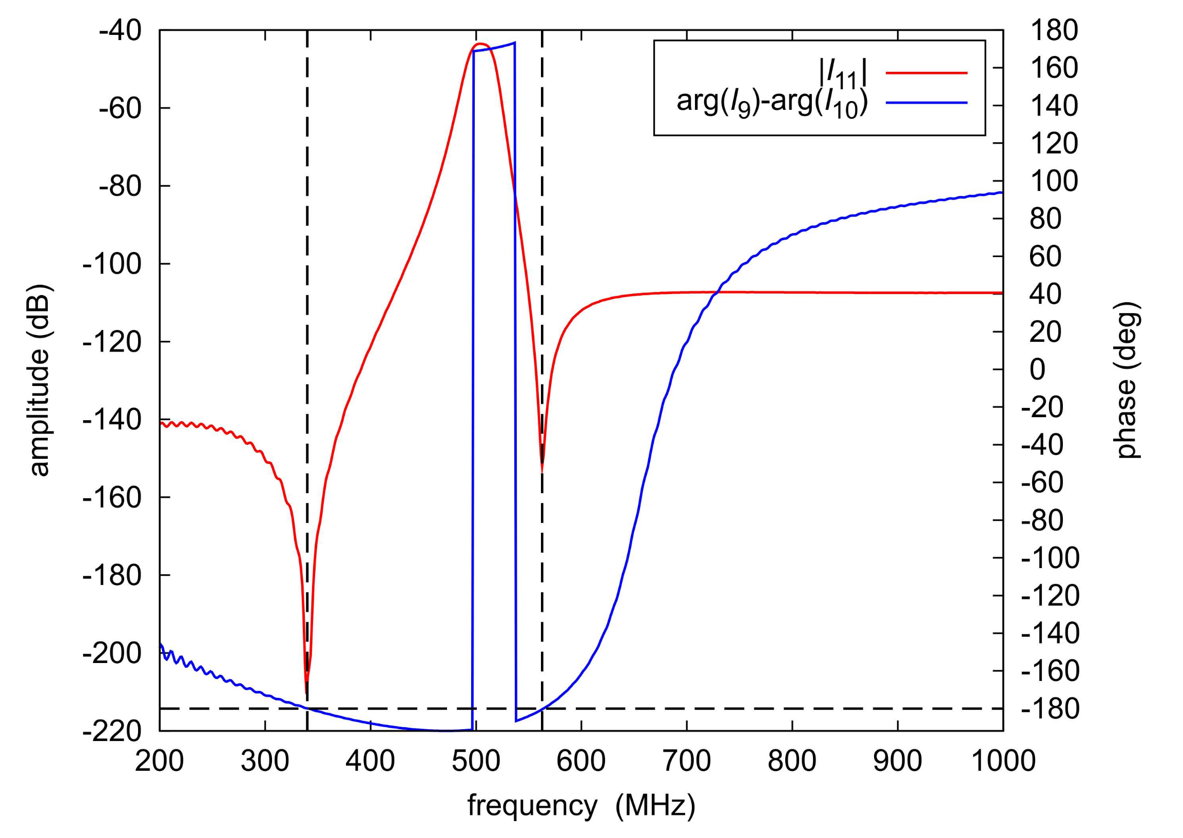 Electronics 11 00807 g016
