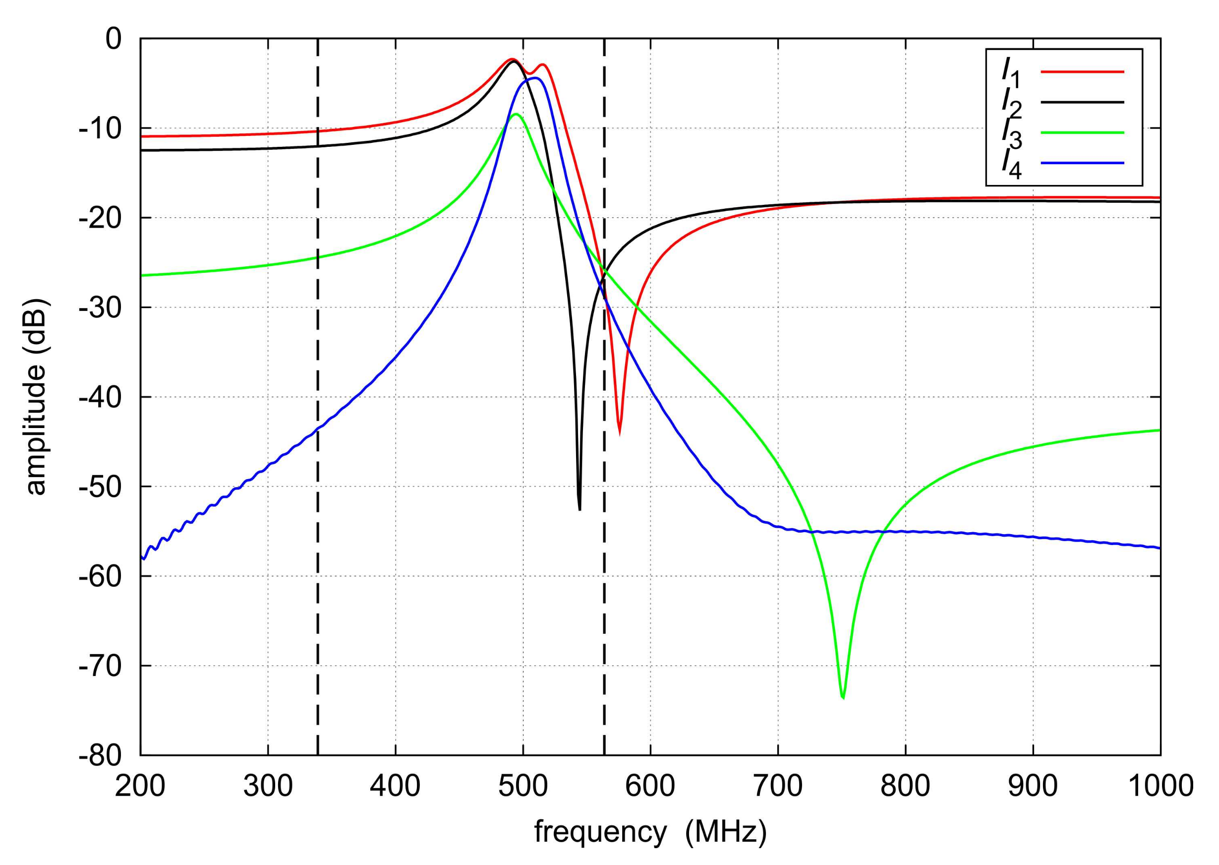 Electronics 11 00807 g017