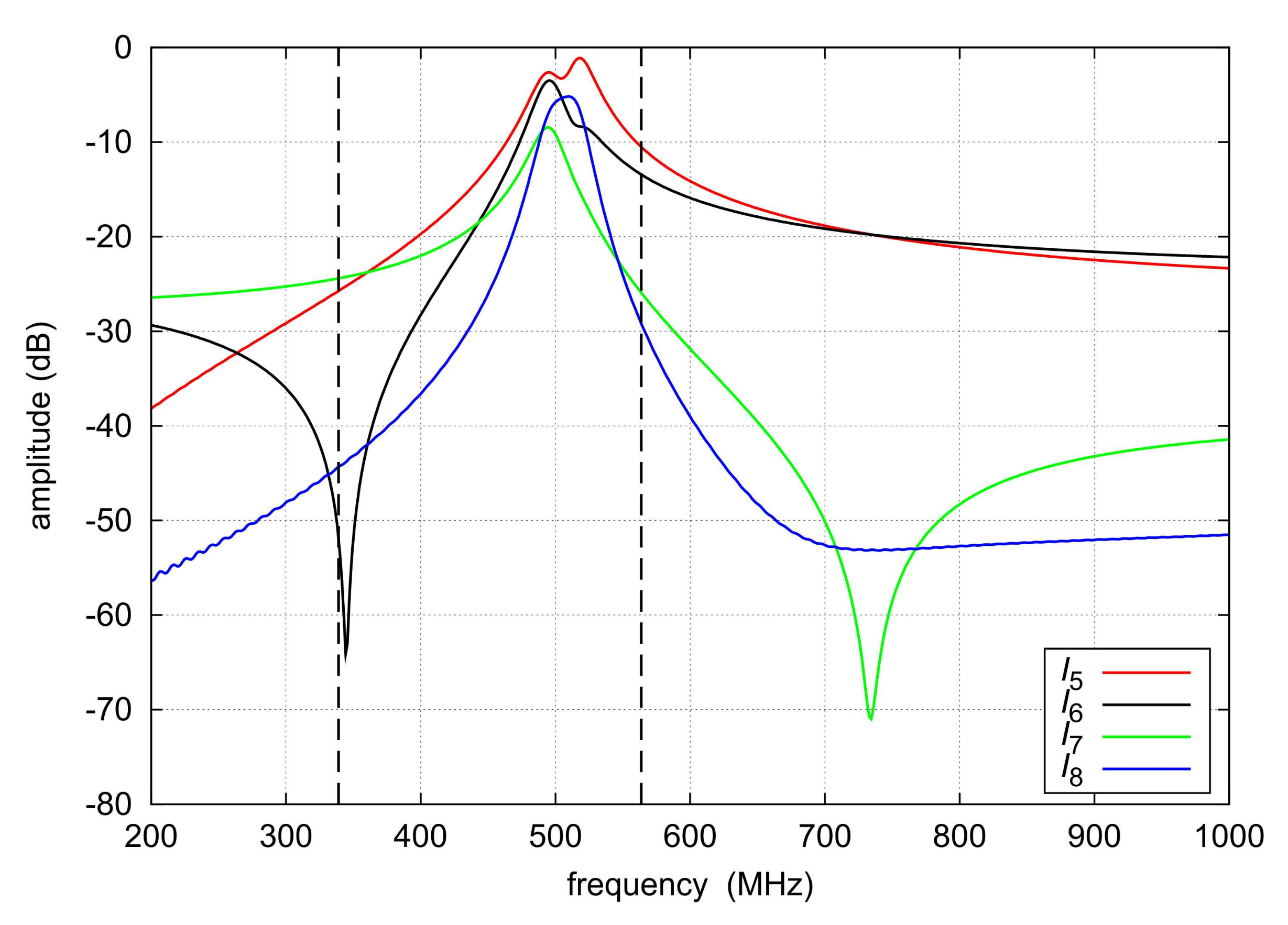 Electronics 11 00807 g018
