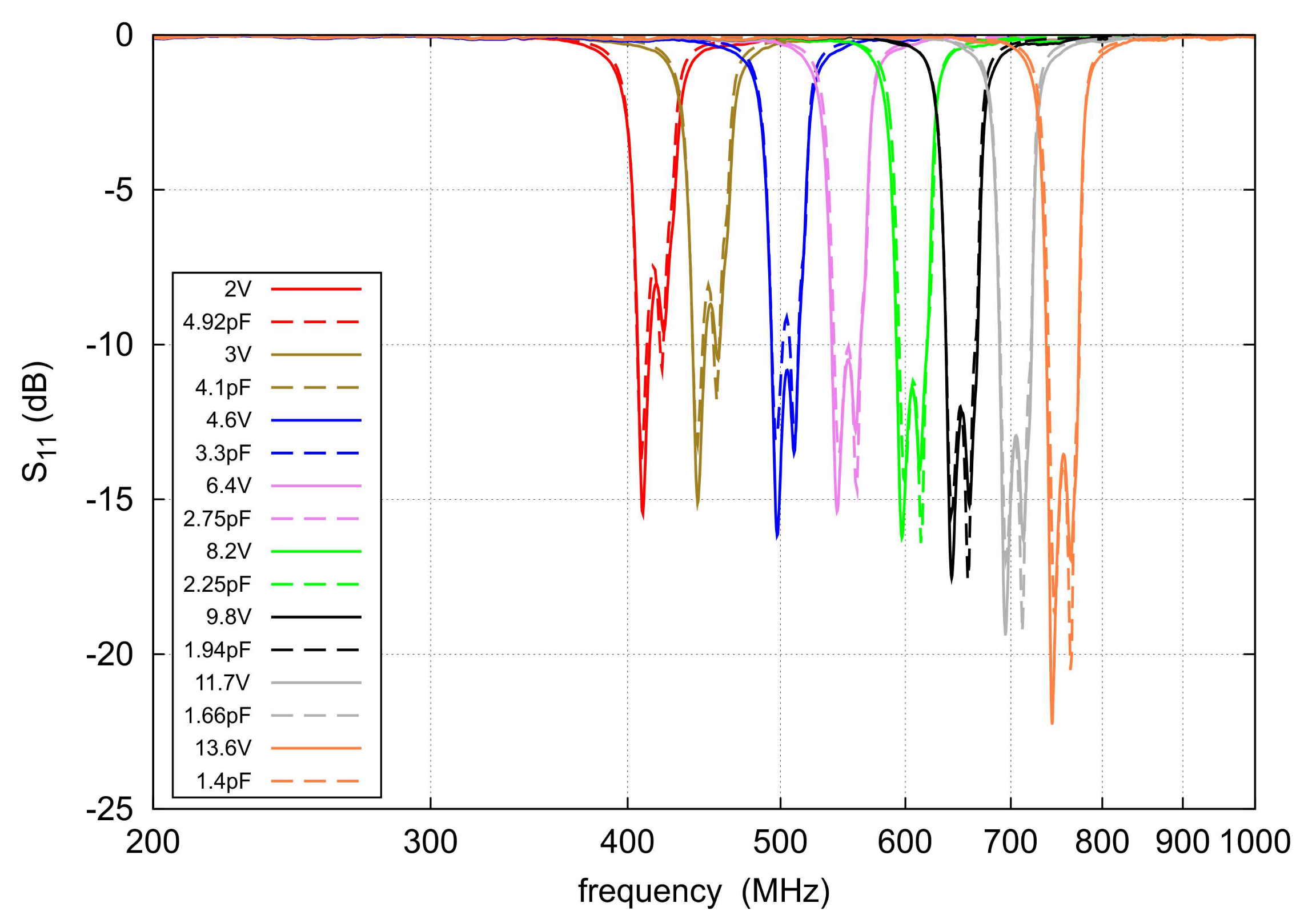 Electronics 11 00807 g022