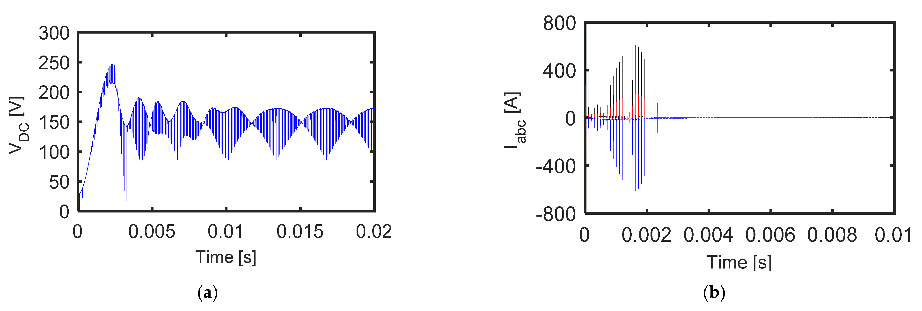 Electronics 11 00808 g006