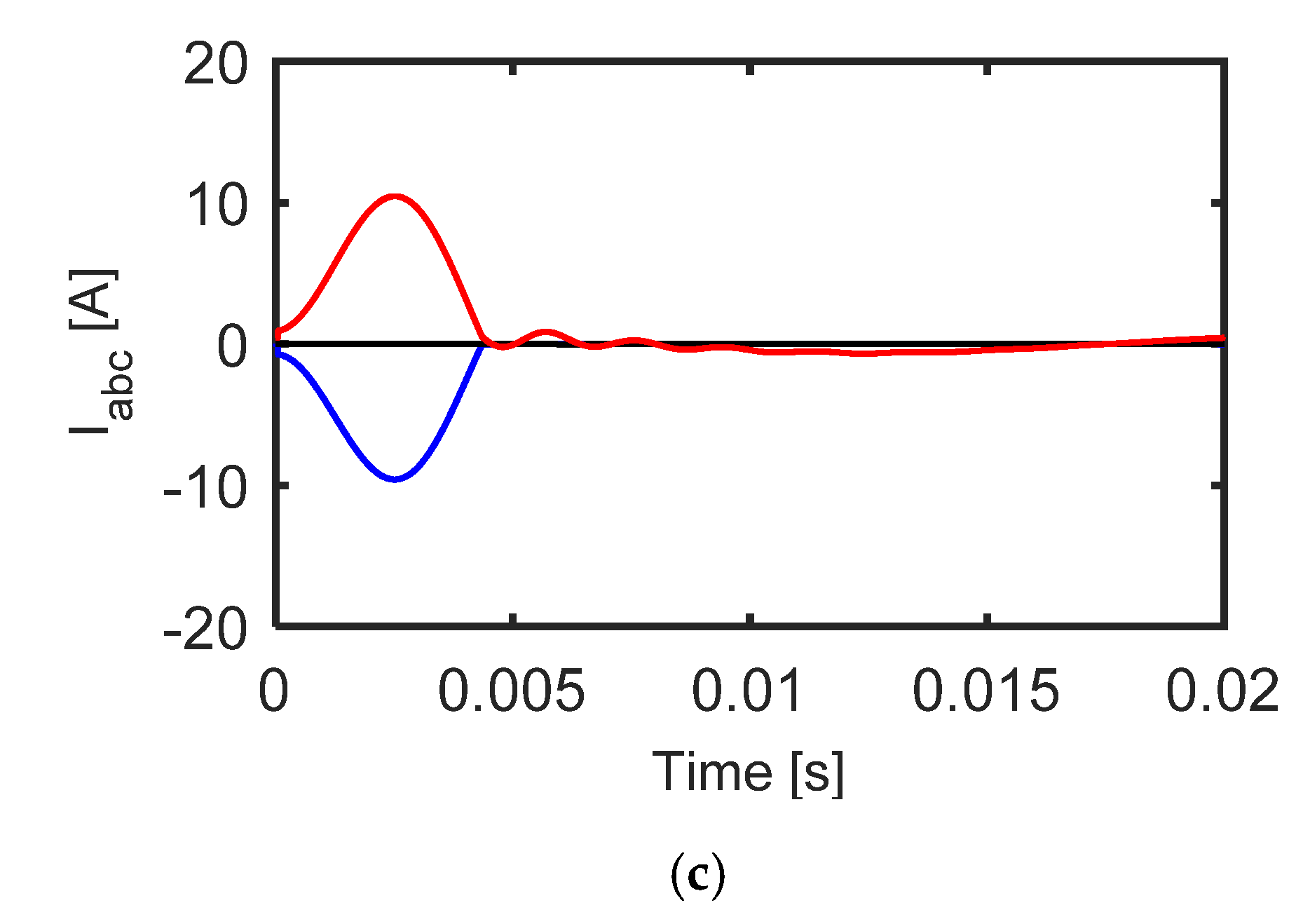 Electronics 11 00808 g008b