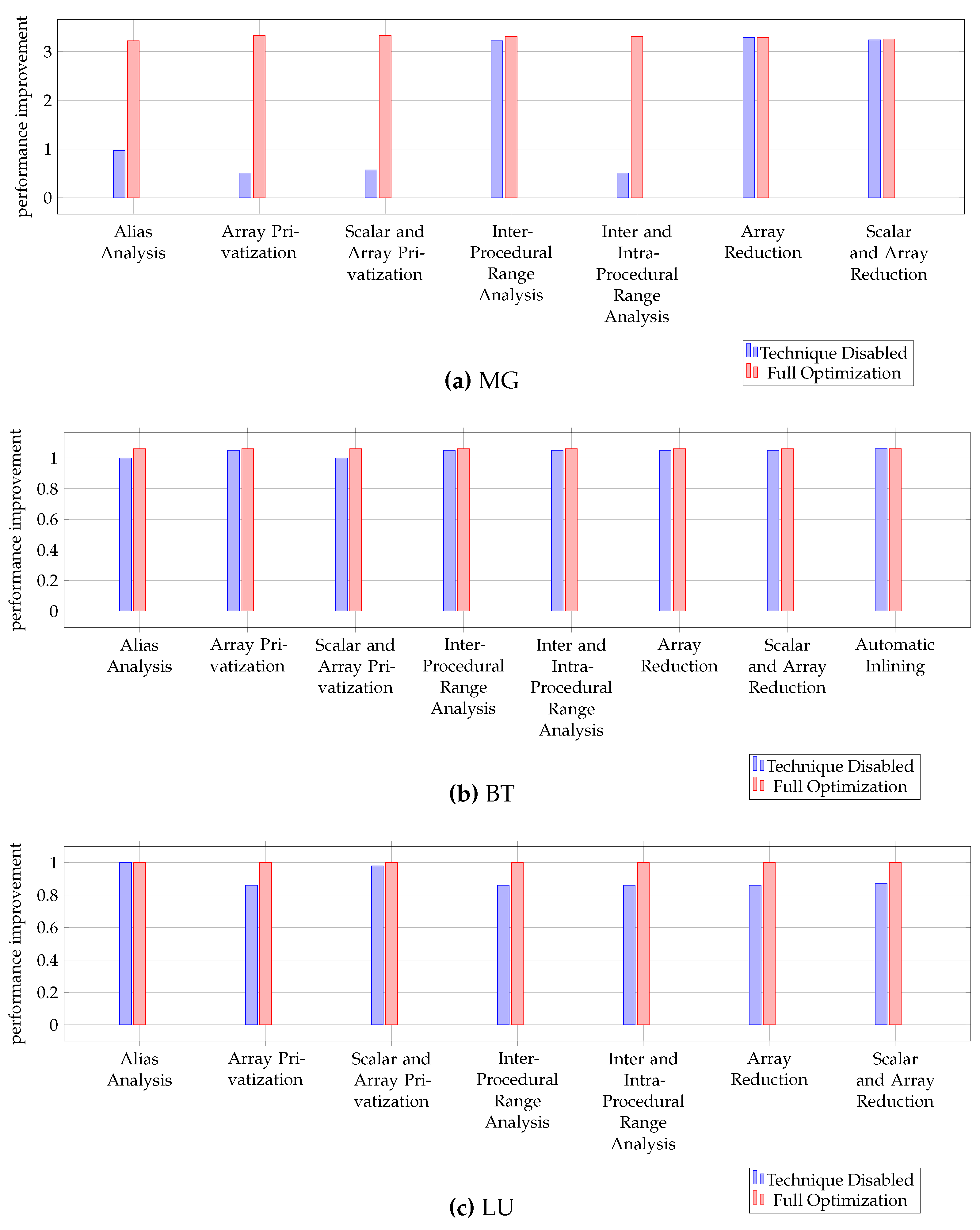 Electronics 11 00809 g005