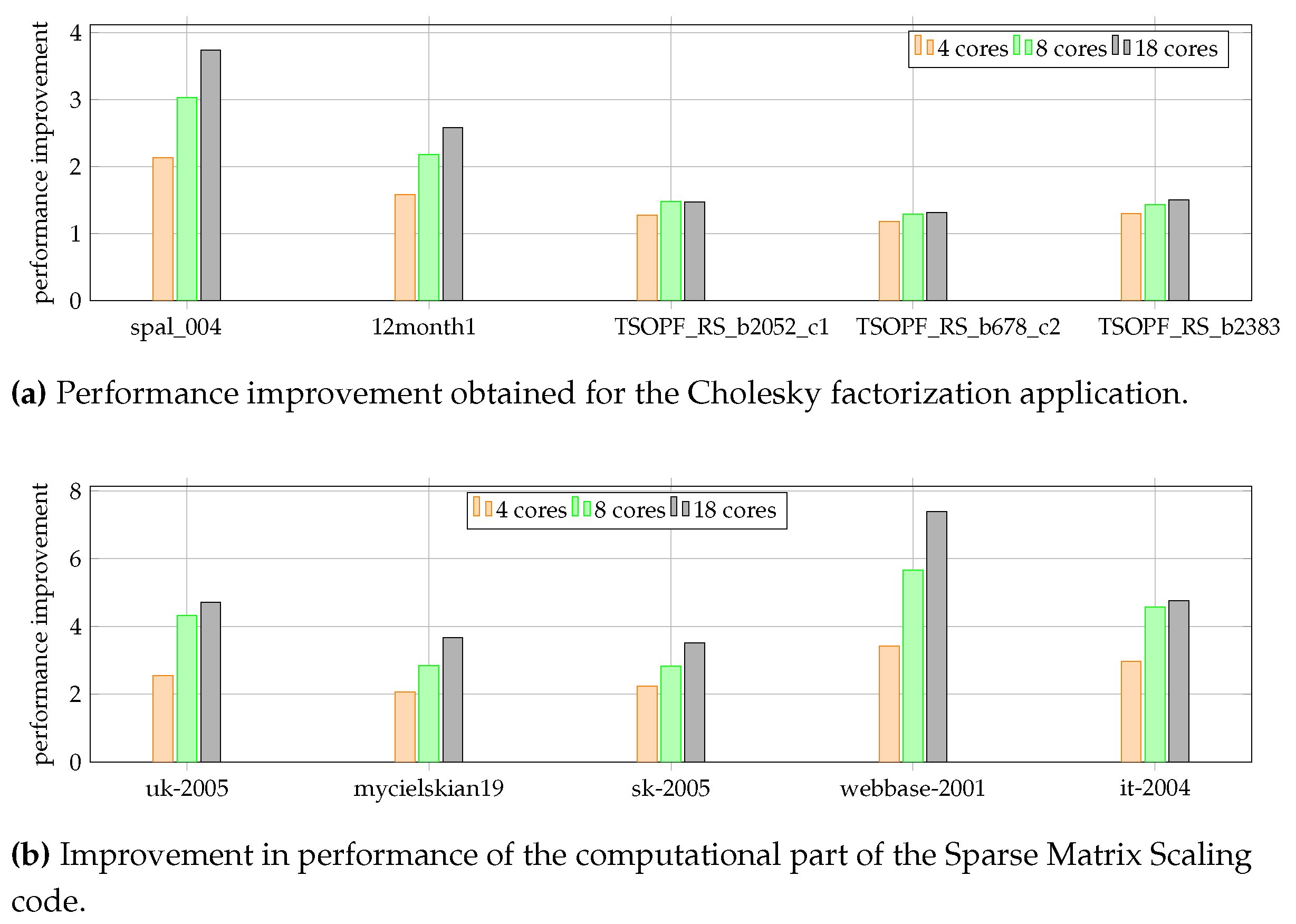 Electronics 11 00809 g009