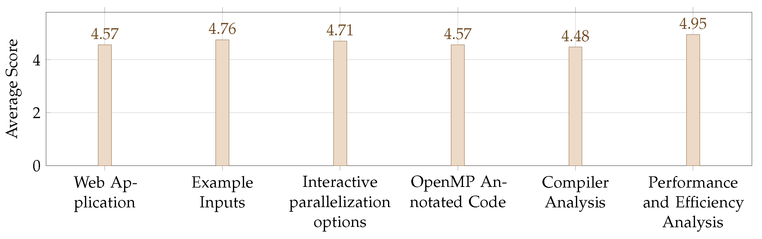 Electronics 11 00809 g010