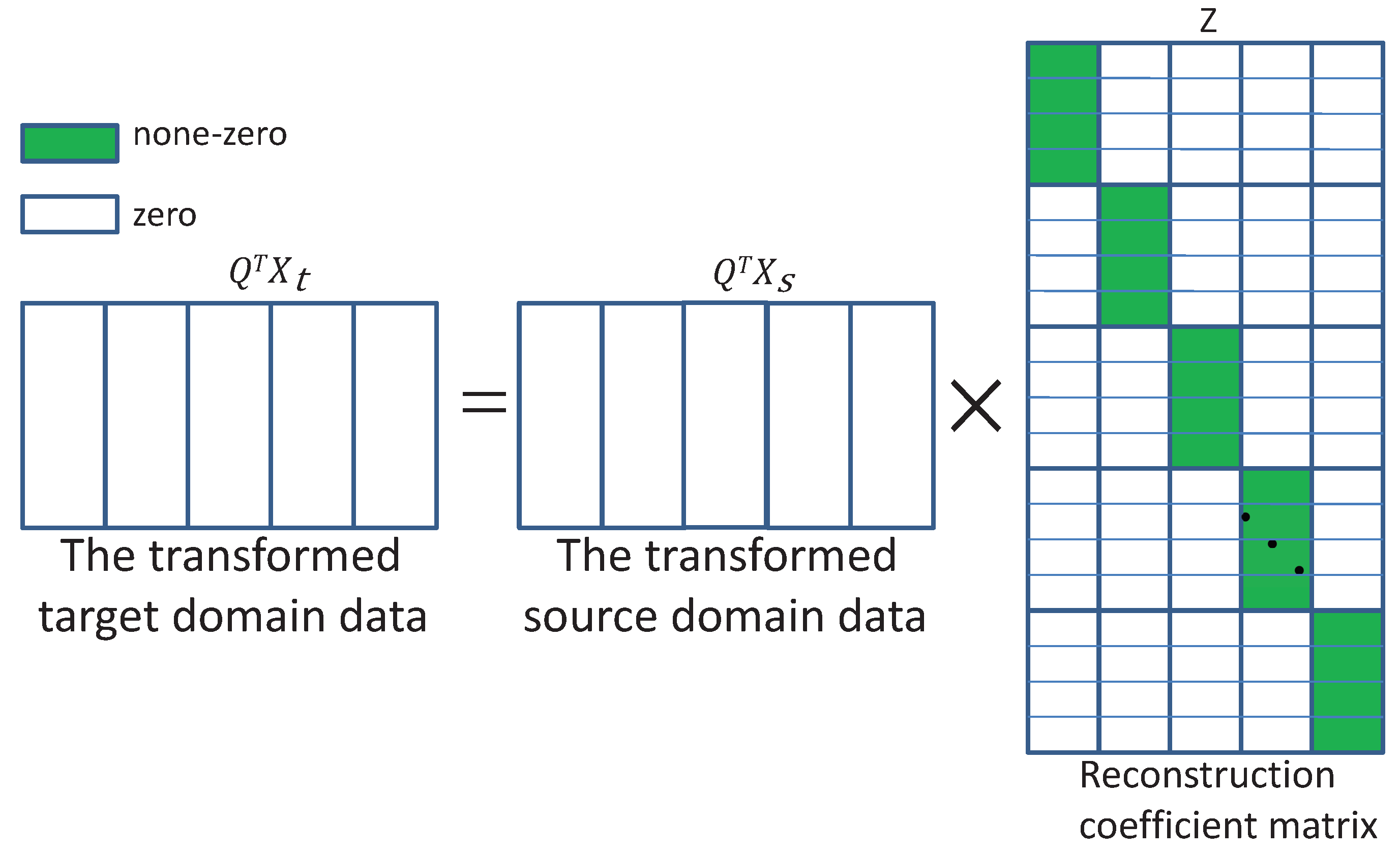 Electronics 11 00810 g001