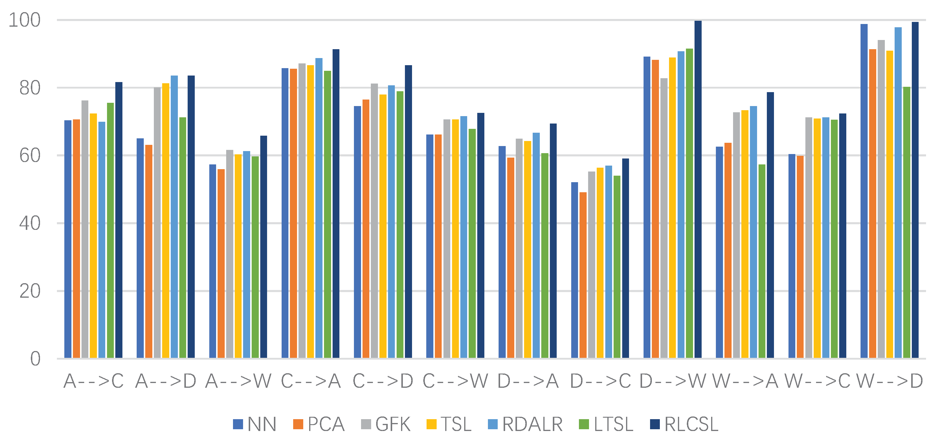 Electronics 11 00810 g004