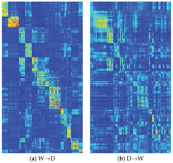 ファミコンソフト Robust Latent Common Subspace Learning for Transferable