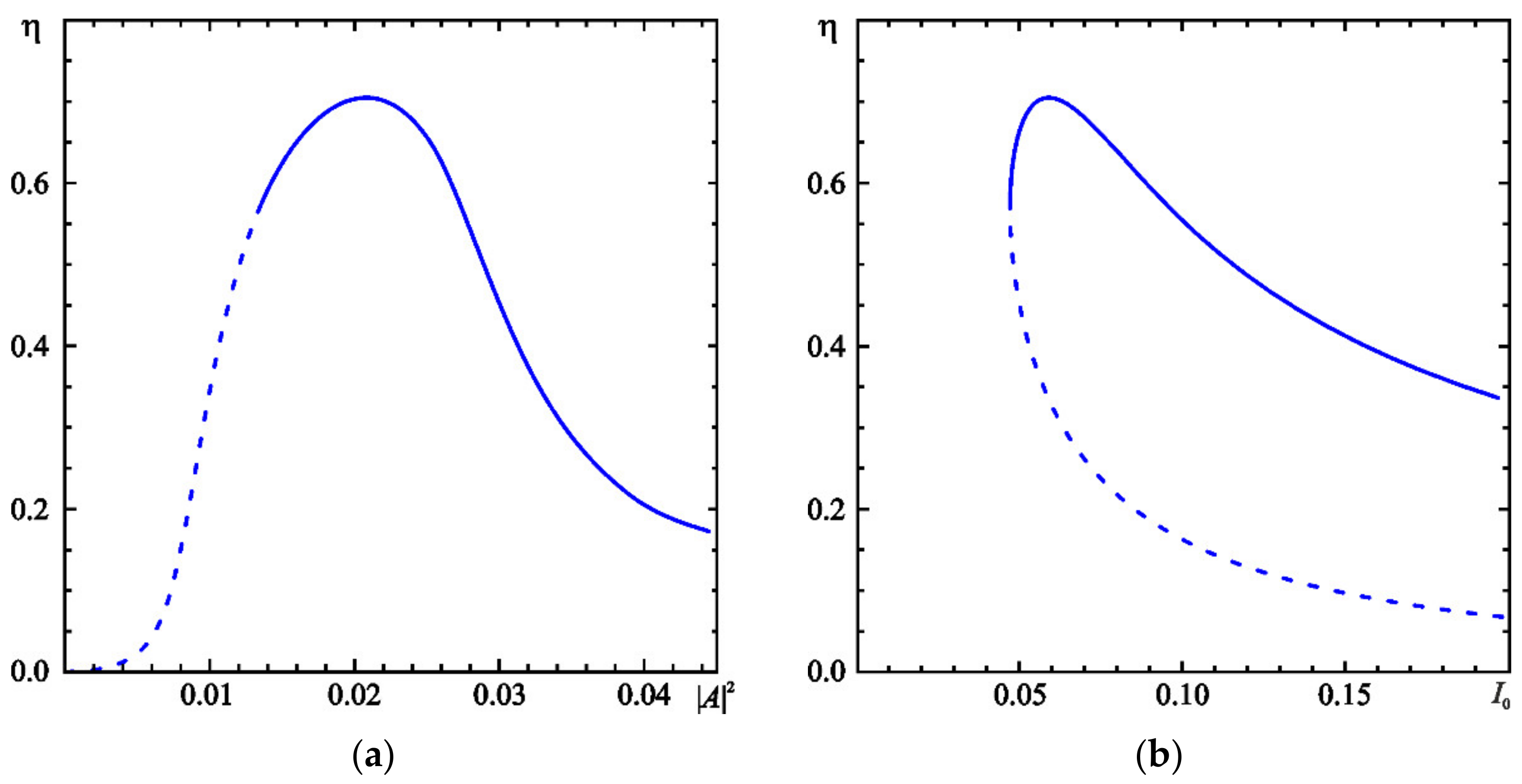 Electronics 11 00811 g002 550