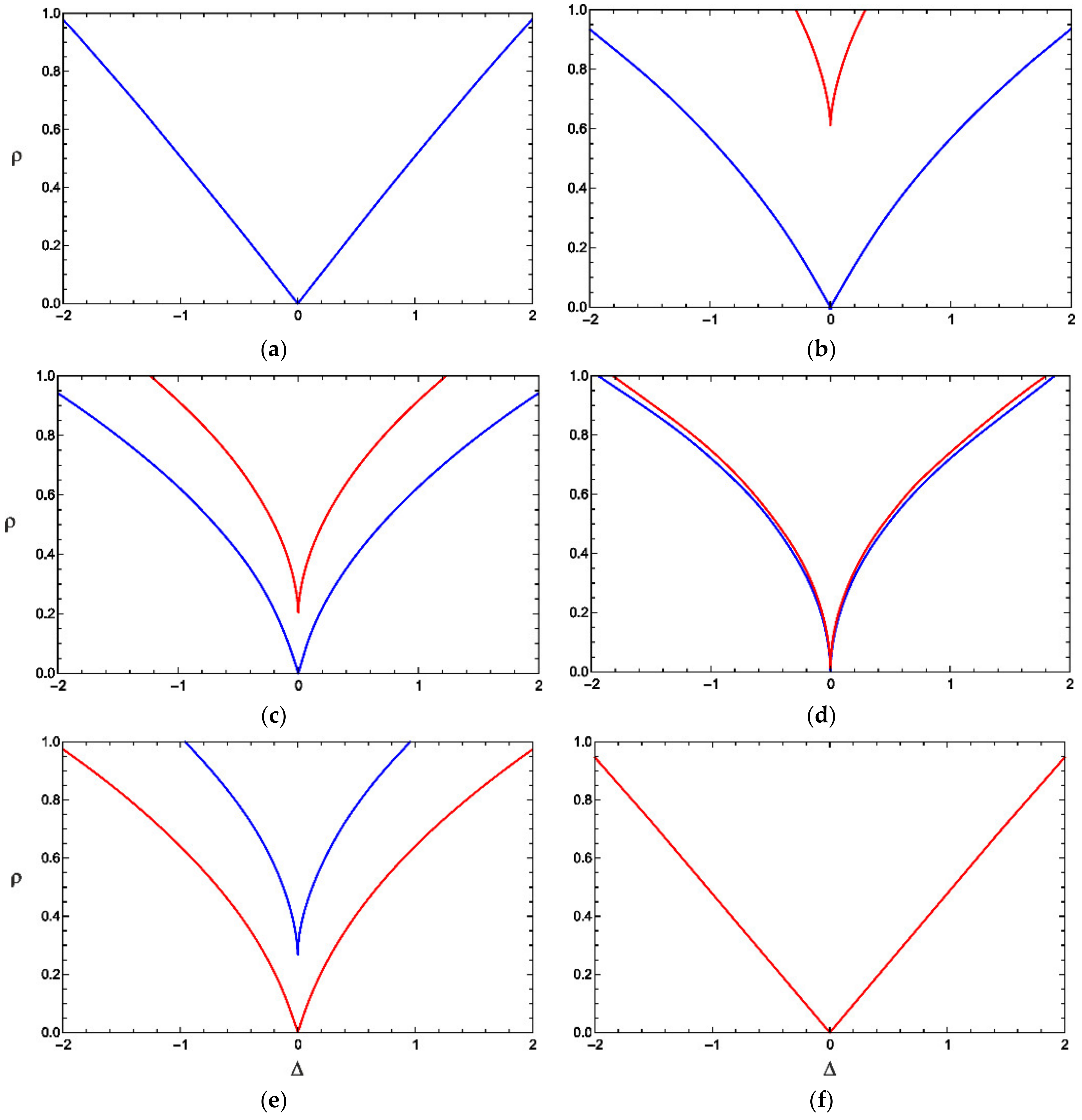 Electronics 11 00811 g003 550