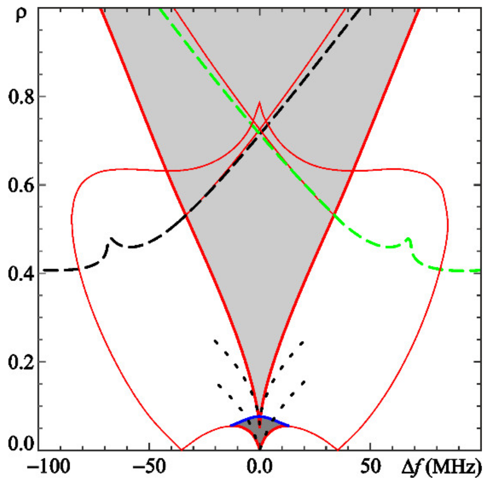 Electronics 11 00811 g005 550