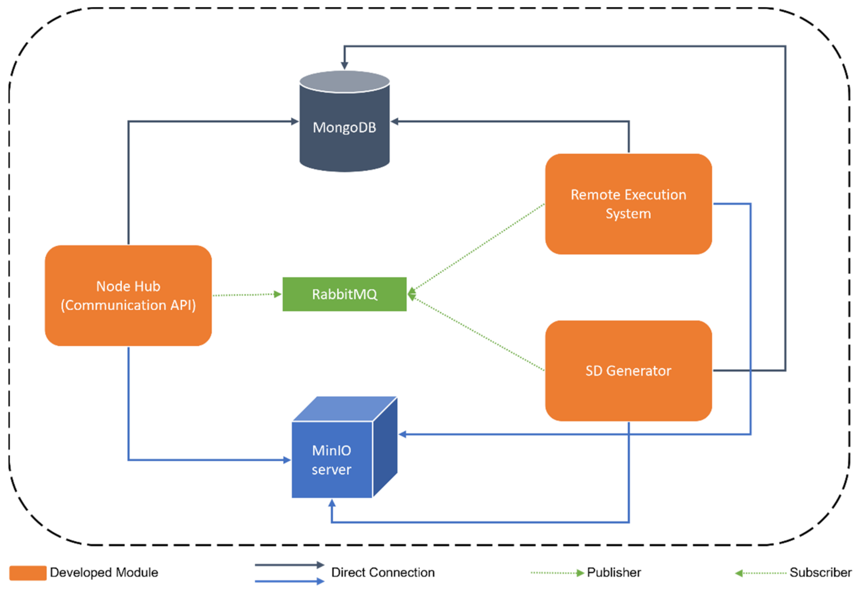 Electronics 11 00812 g002